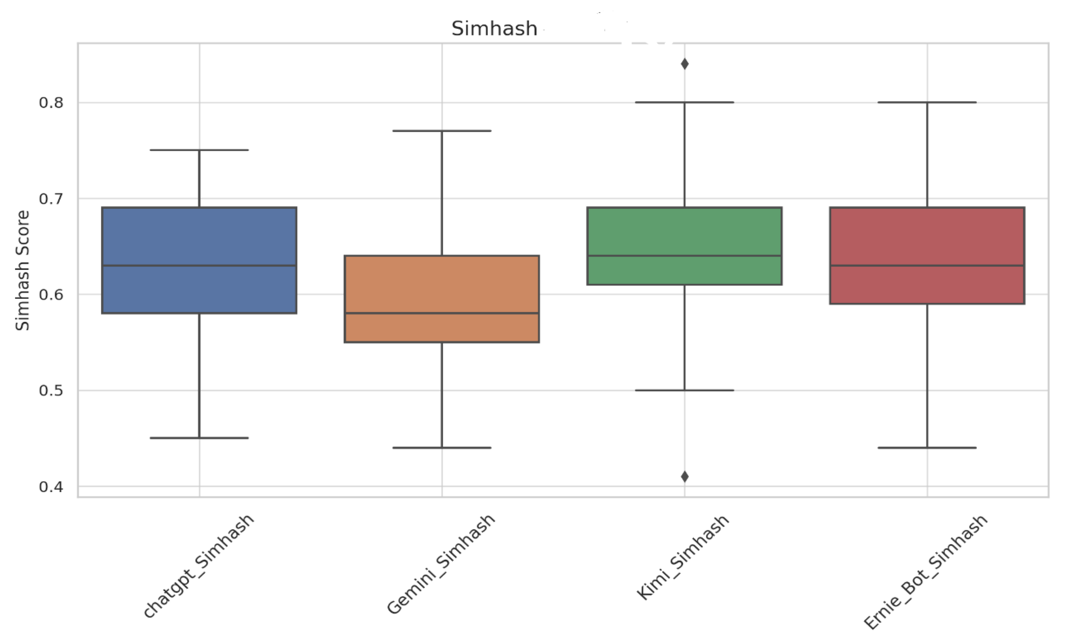 Preprints 159767 g001
