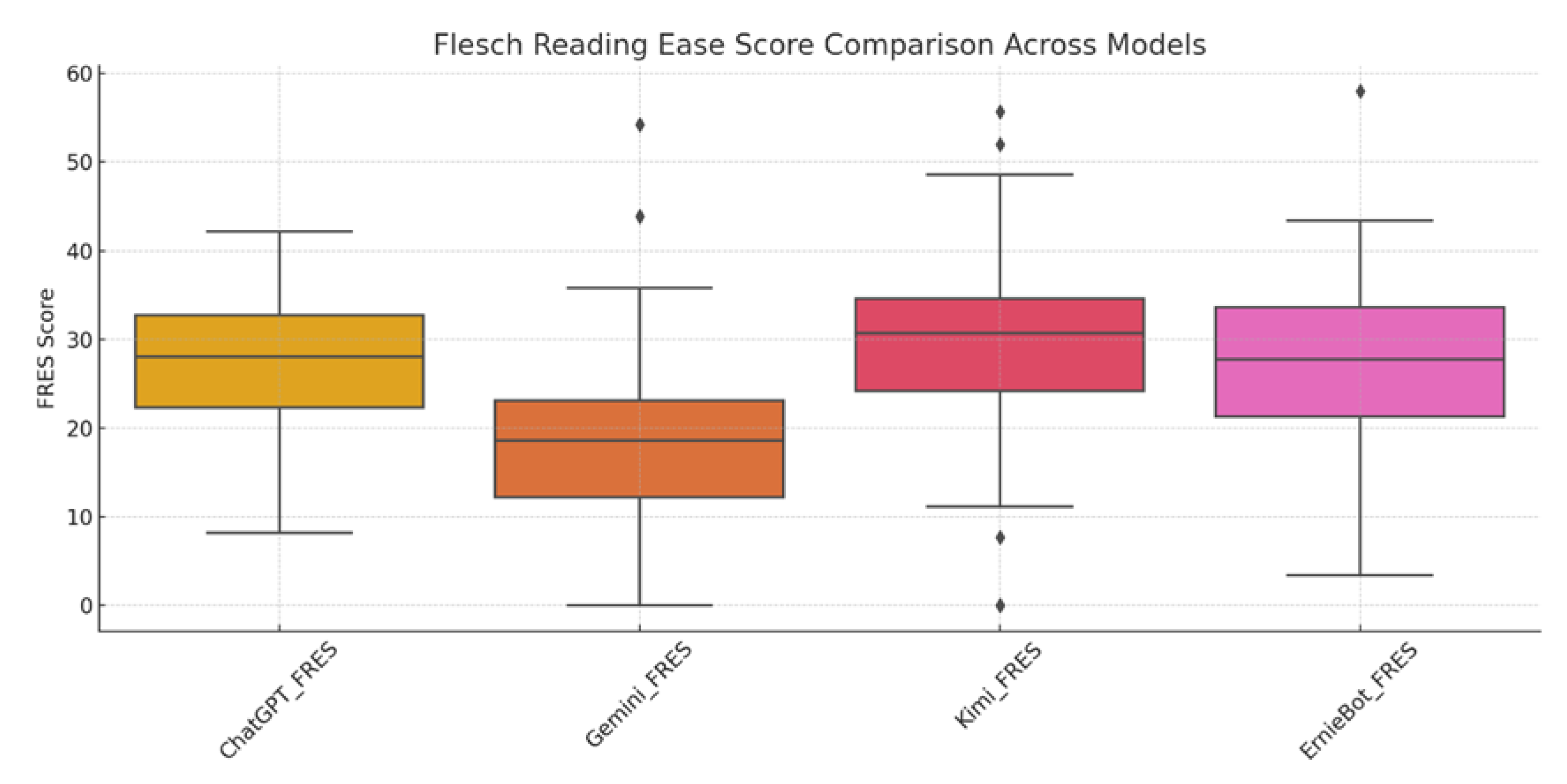 Preprints 159767 g002