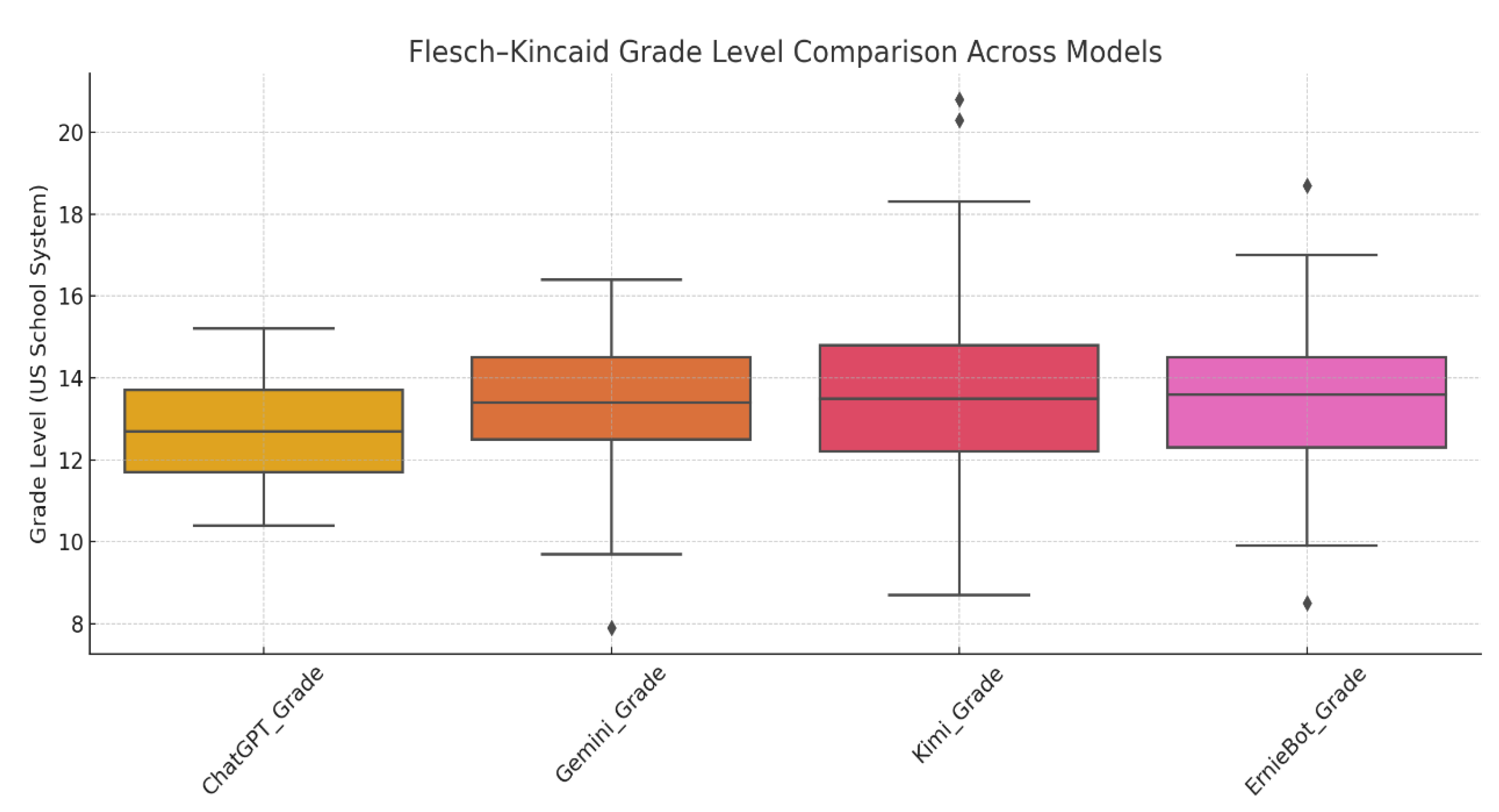 Preprints 159767 g003