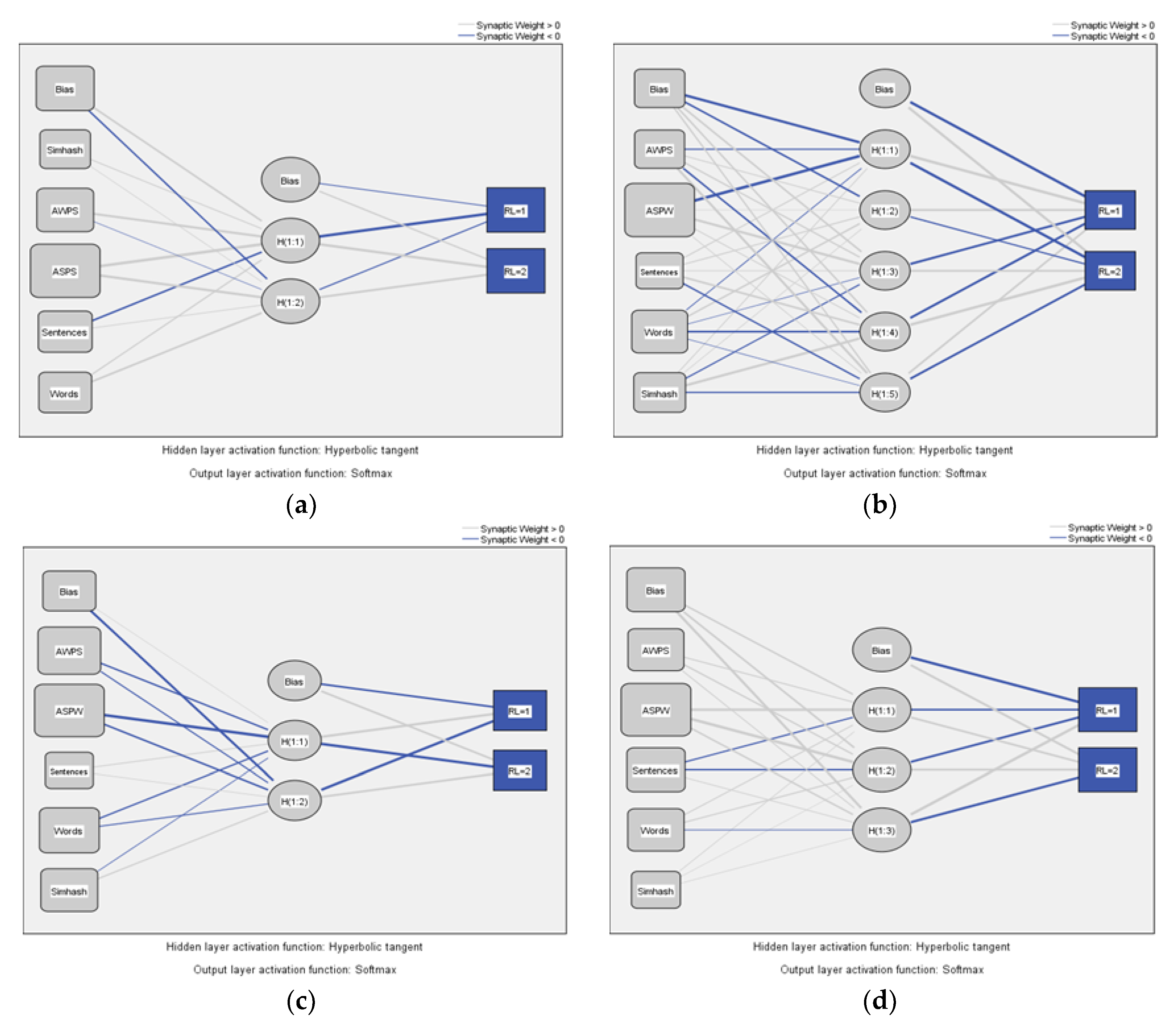 Preprints 159767 g004