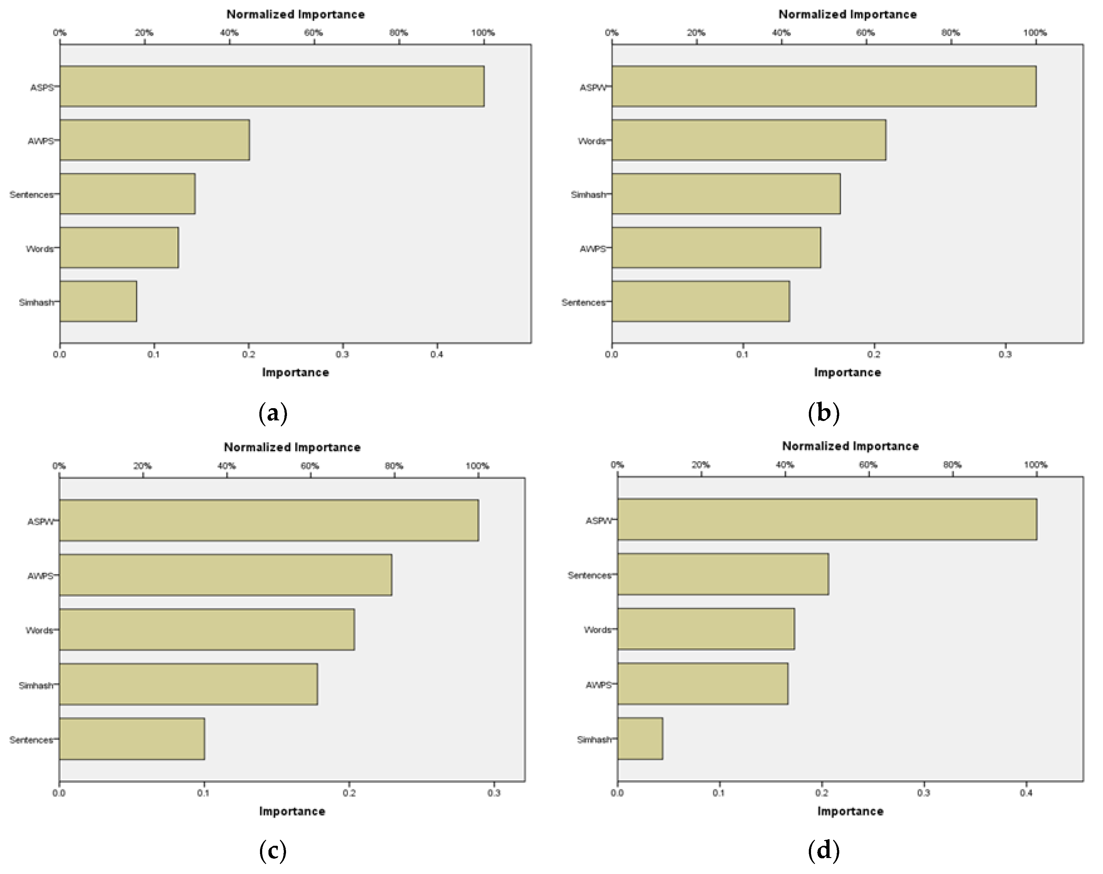 Preprints 159767 g005