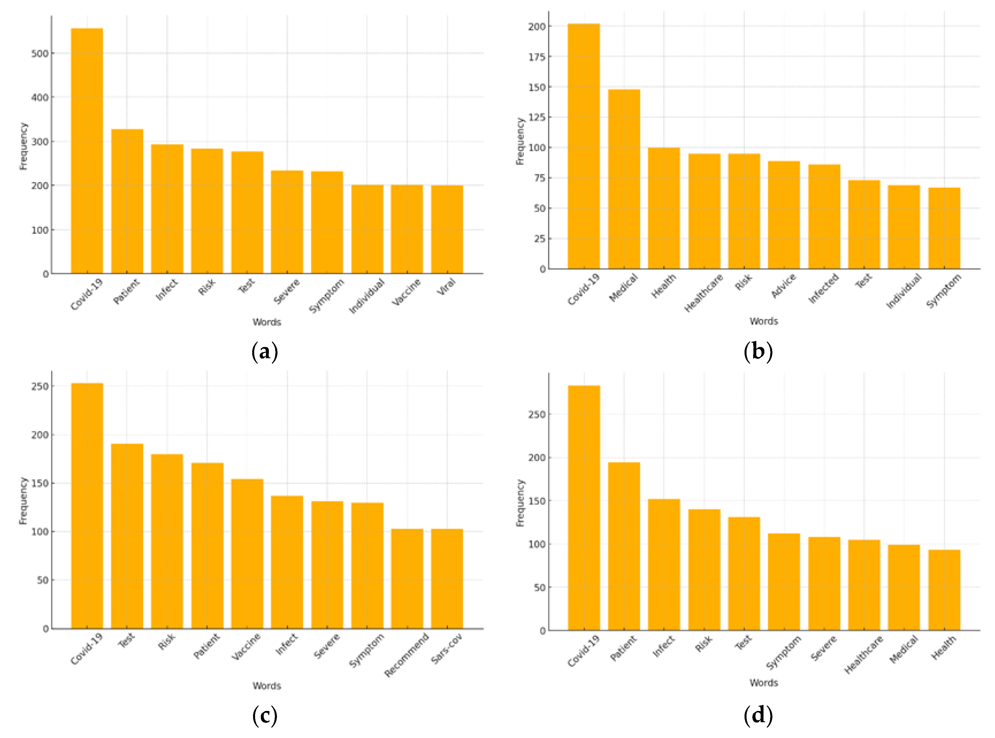 Preprints 159767 g006