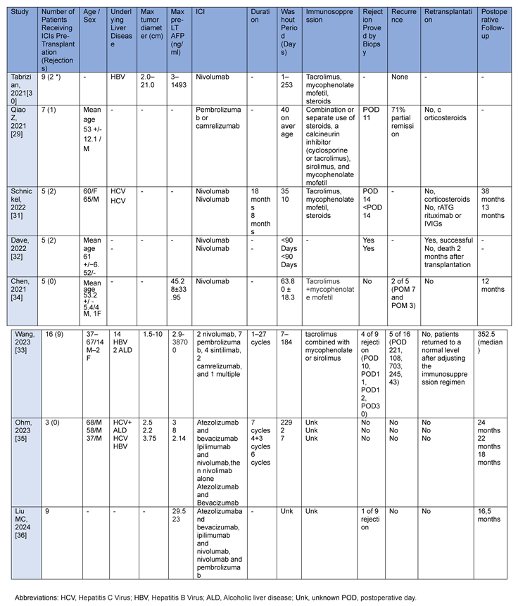 Preprints 108392 i002