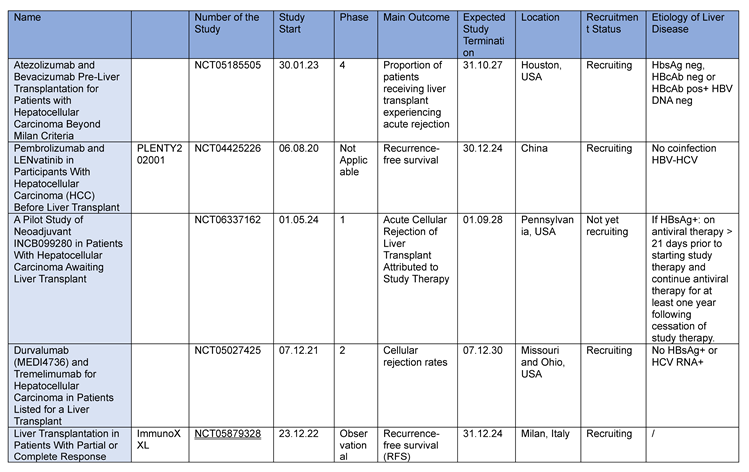 Preprints 108392 i003