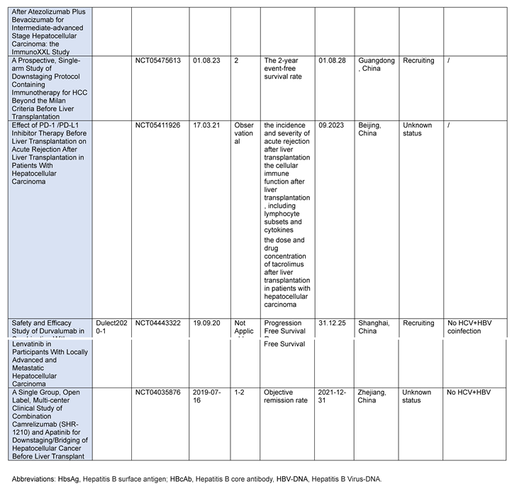 Preprints 108392 i004