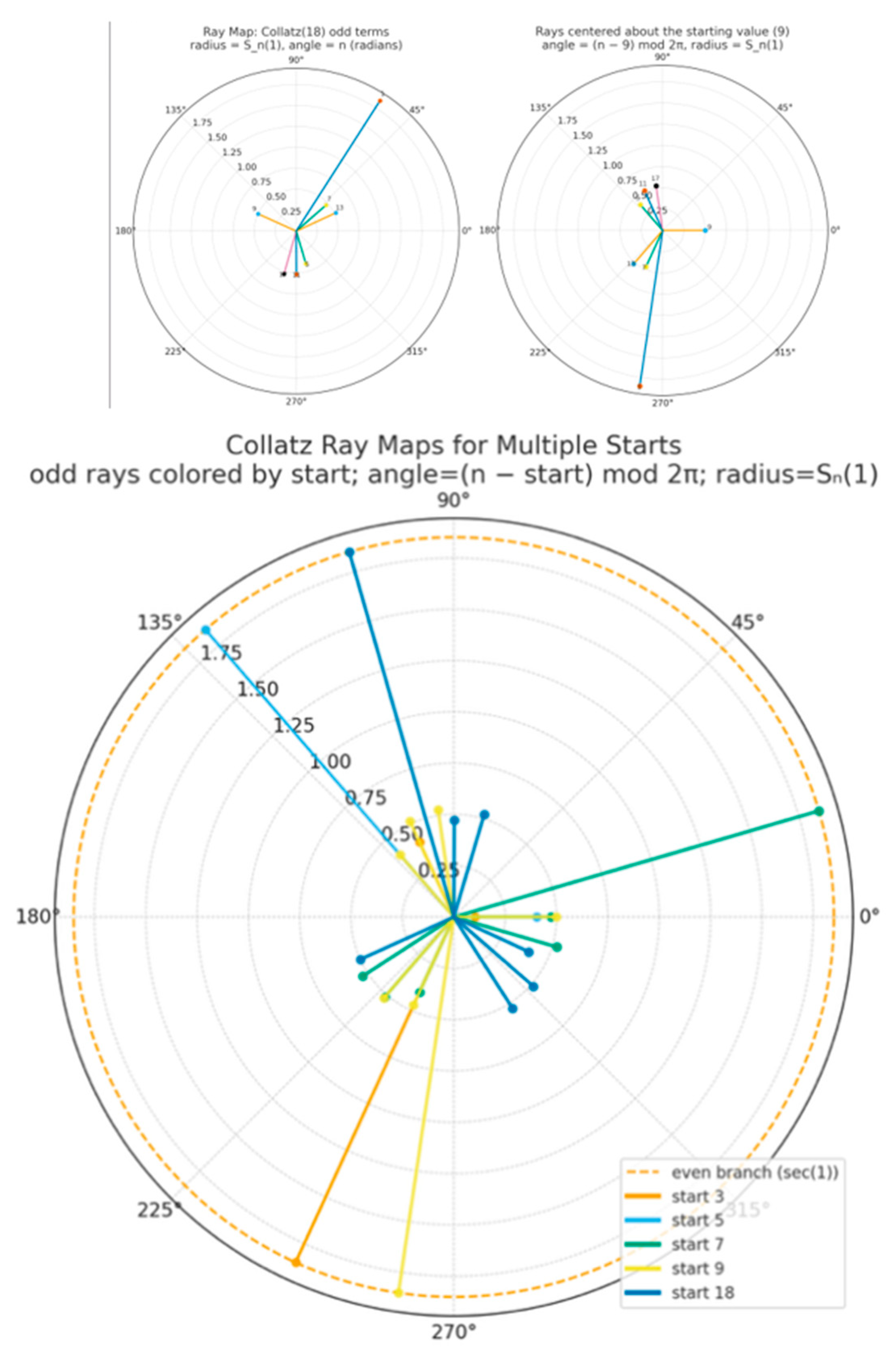 Preprints 181833 g002