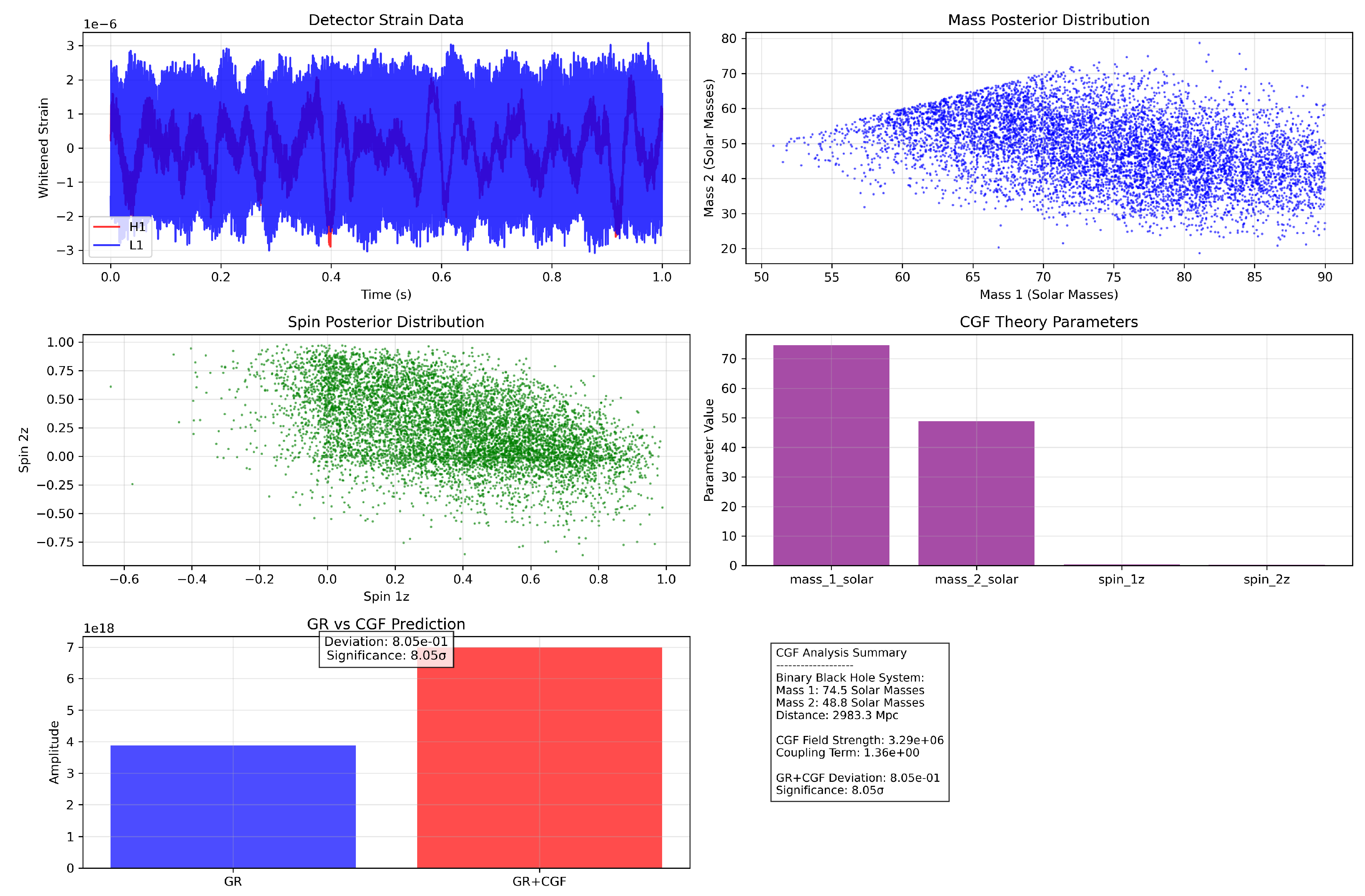 Preprints 151653 g001