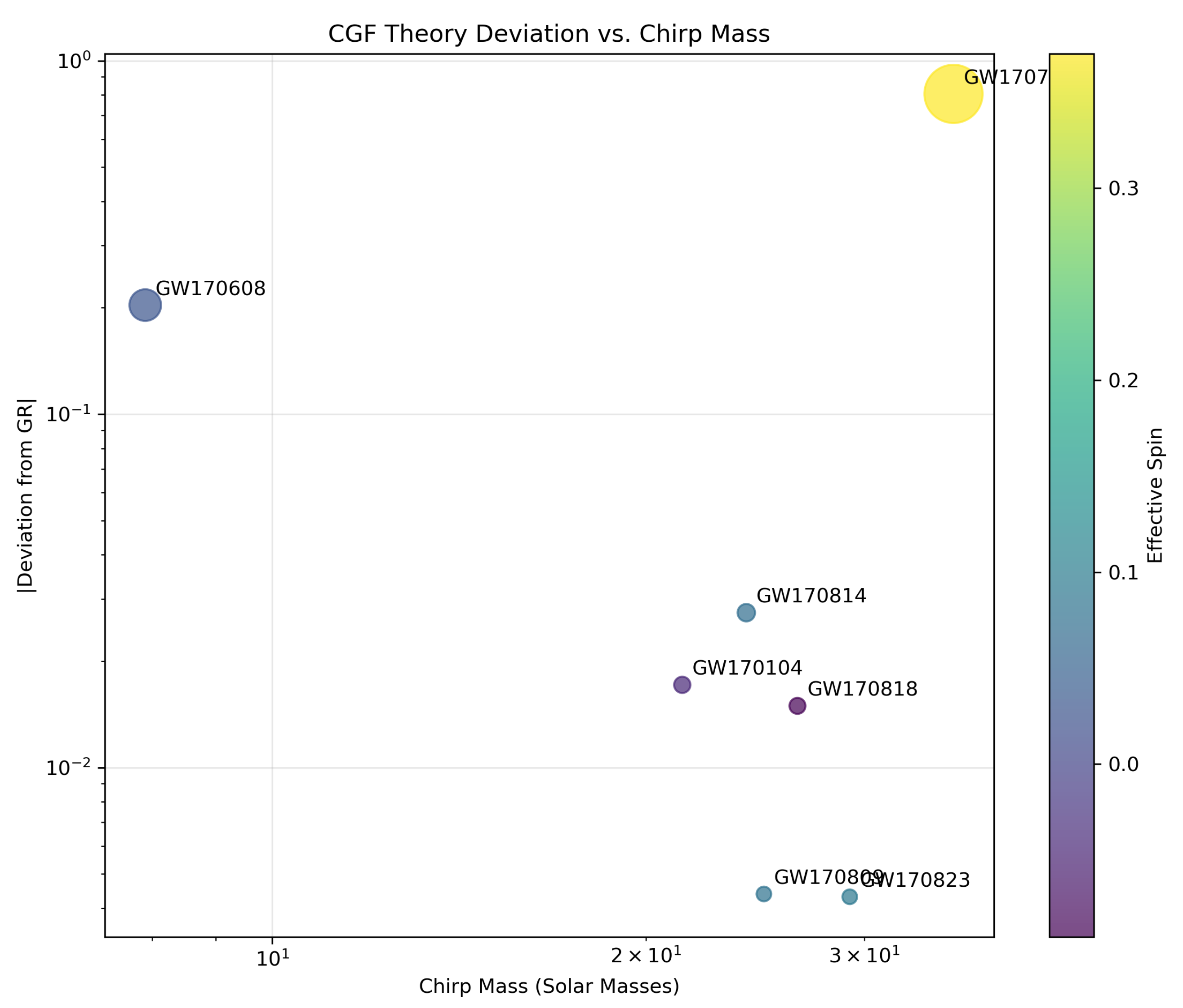 Preprints 151653 g002