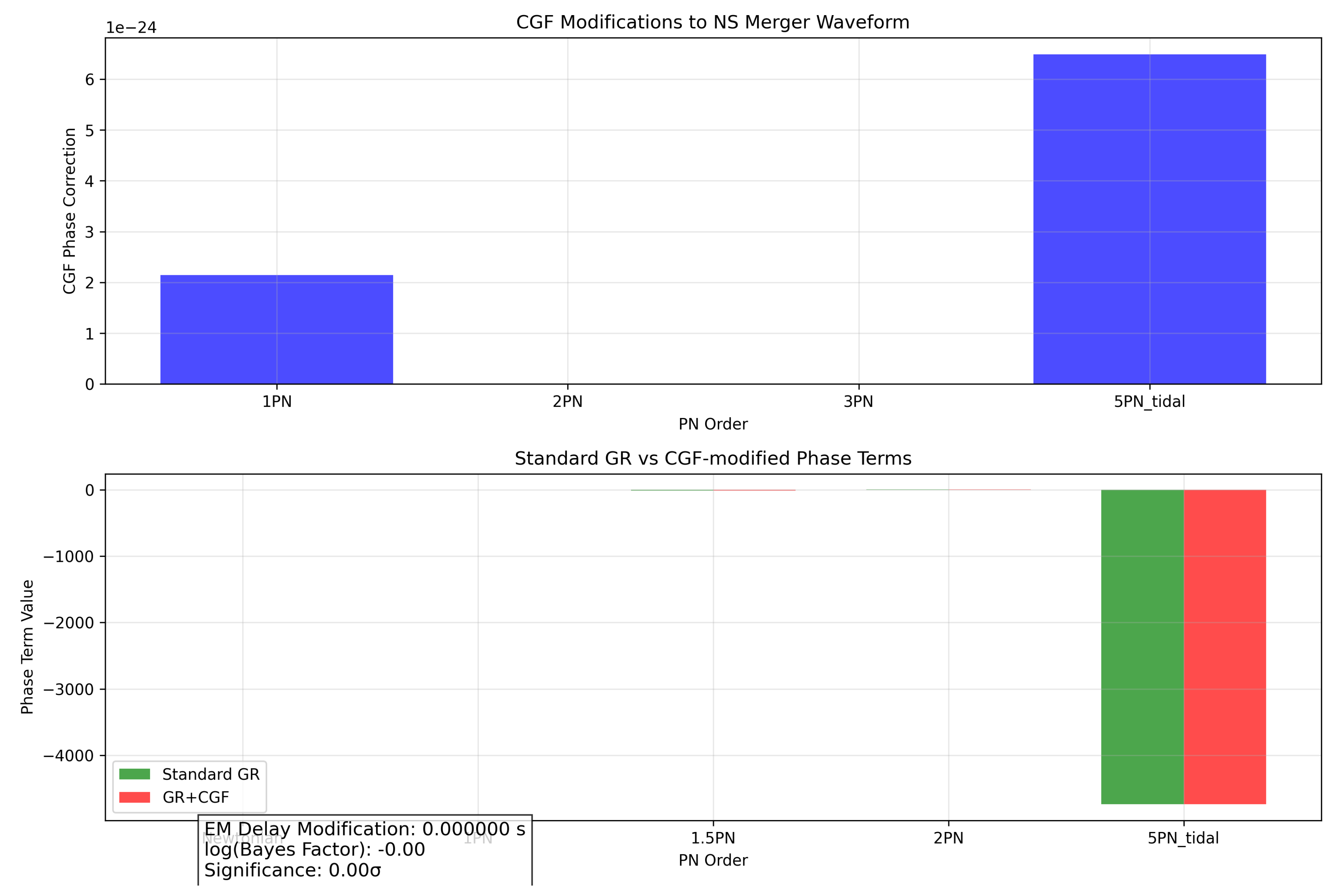 Preprints 151653 g003