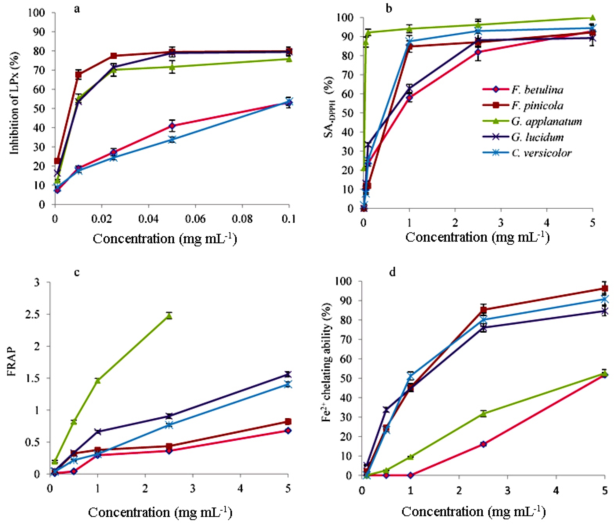 Preprints 91425 g001