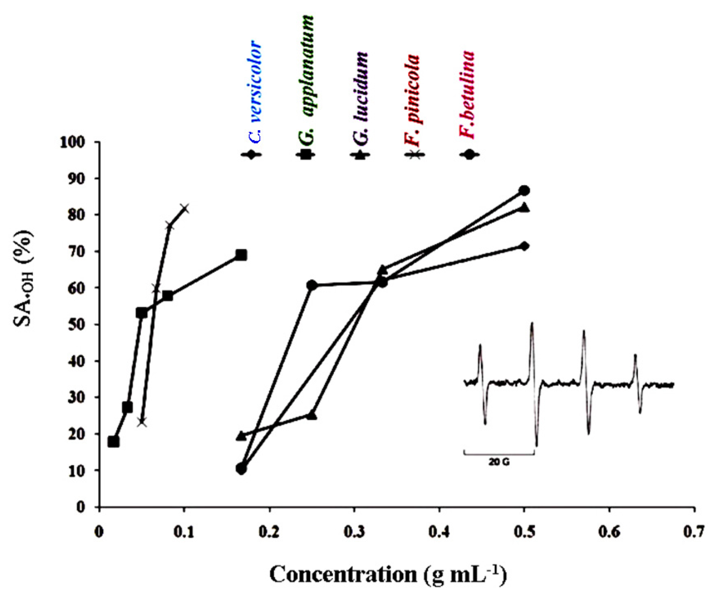 Preprints 91425 g002