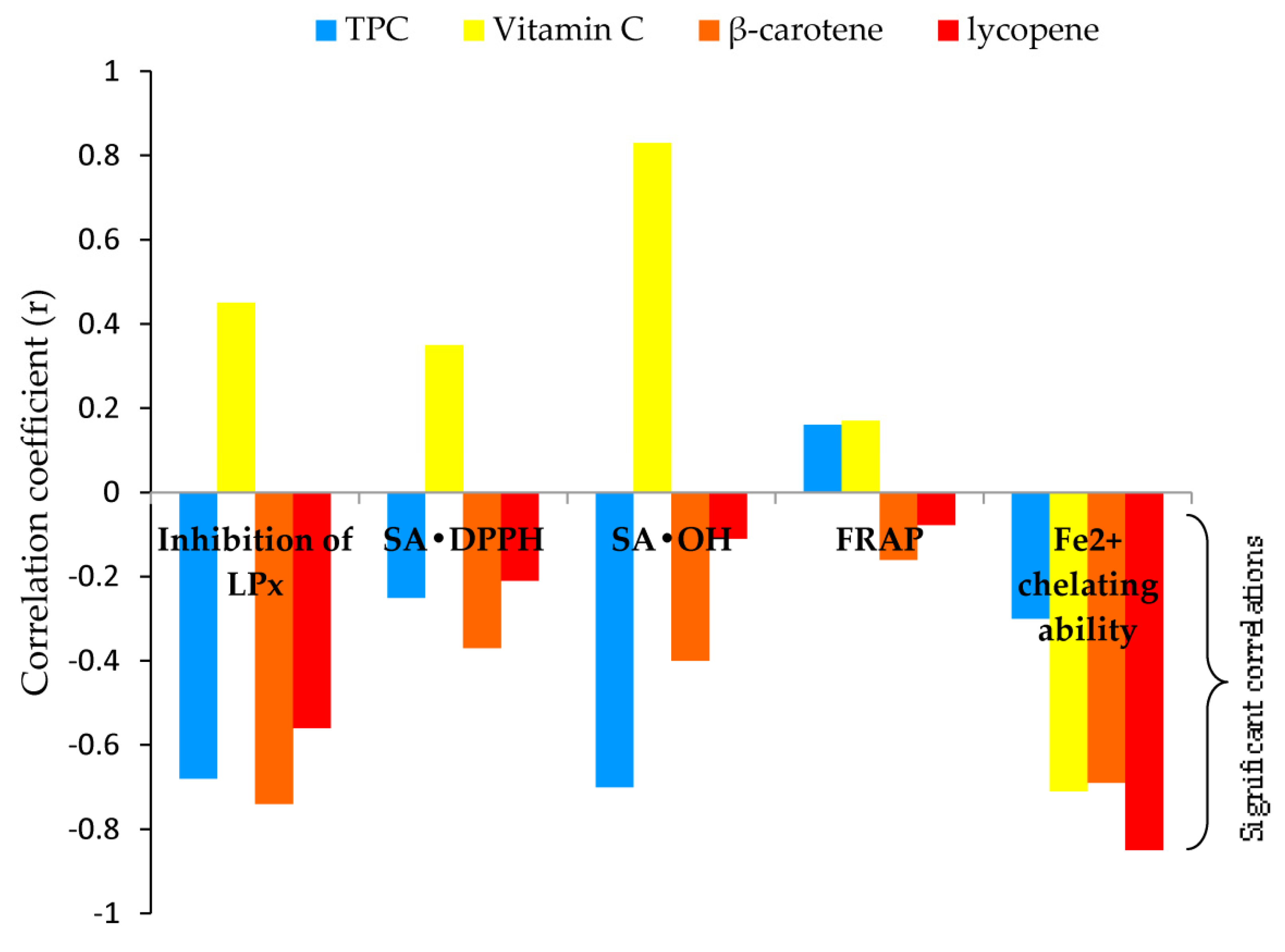 Preprints 91425 g003
