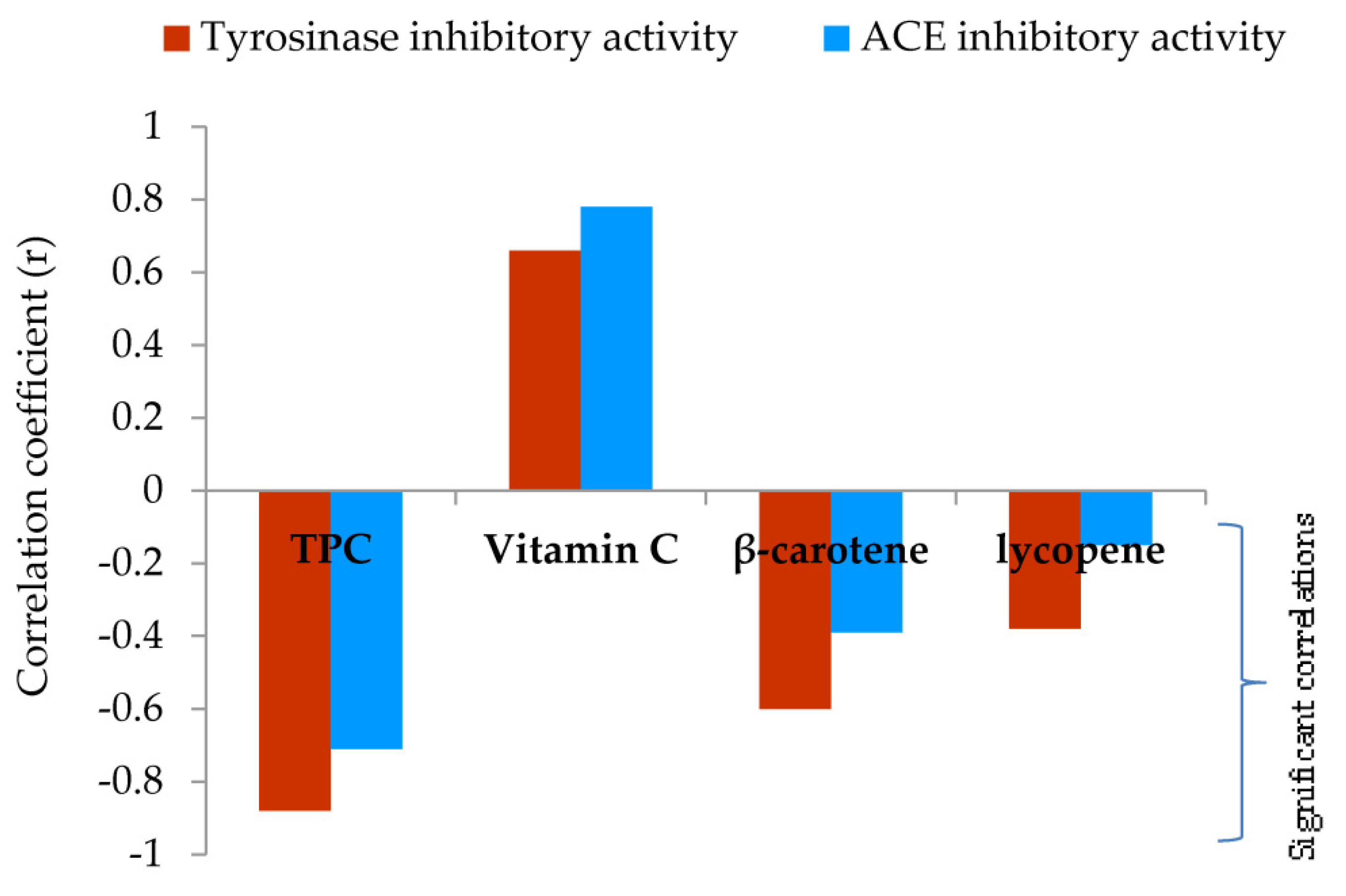 Preprints 91425 g004