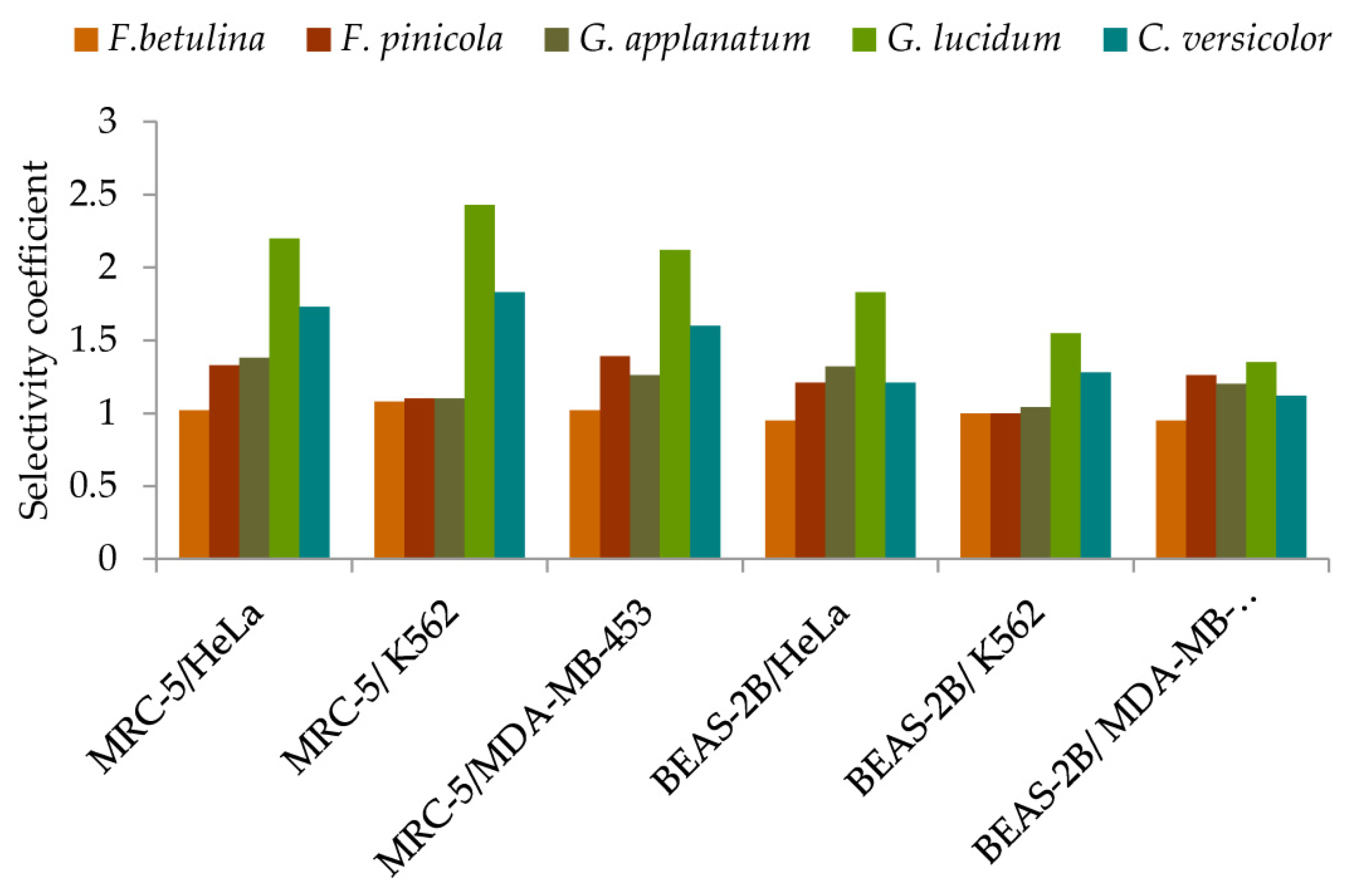 Preprints 91425 g005