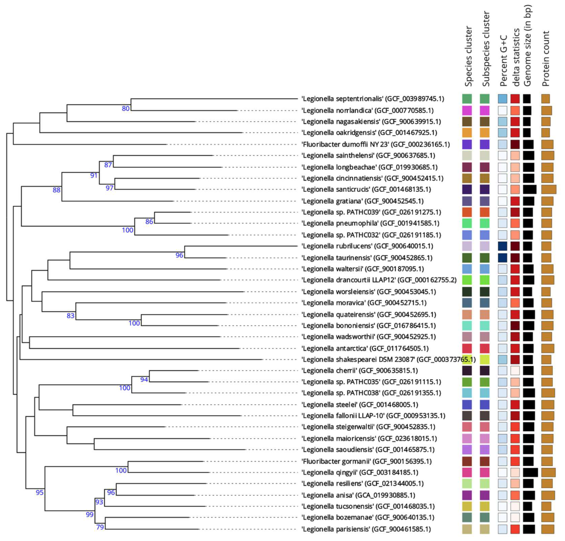 Preprints 215197 g002