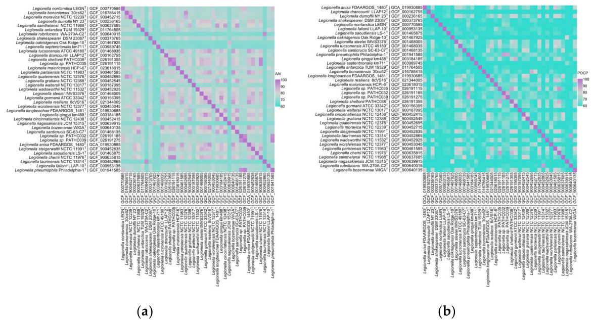 Preprints 215197 g003