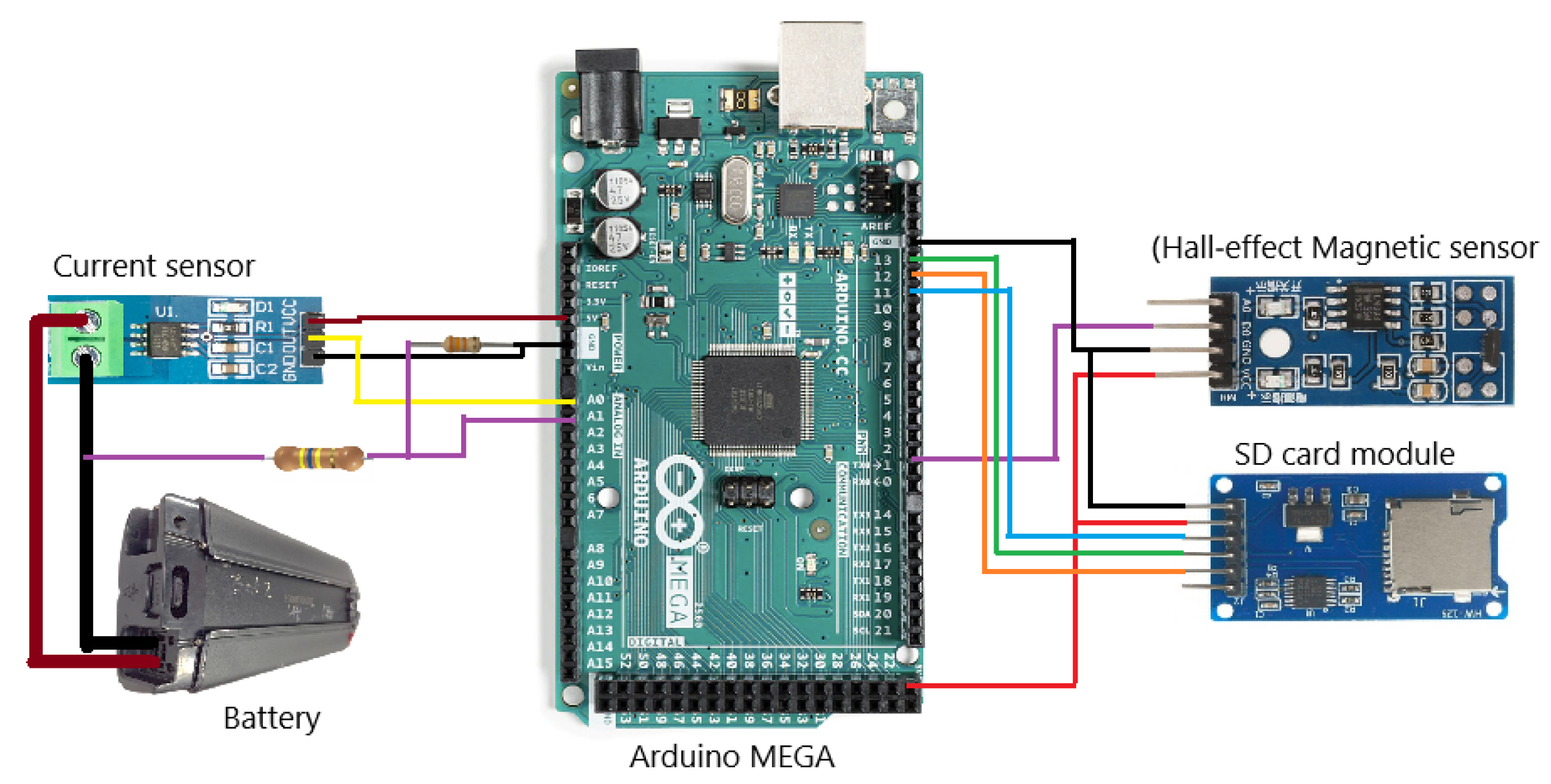 Preprints 171130 g003