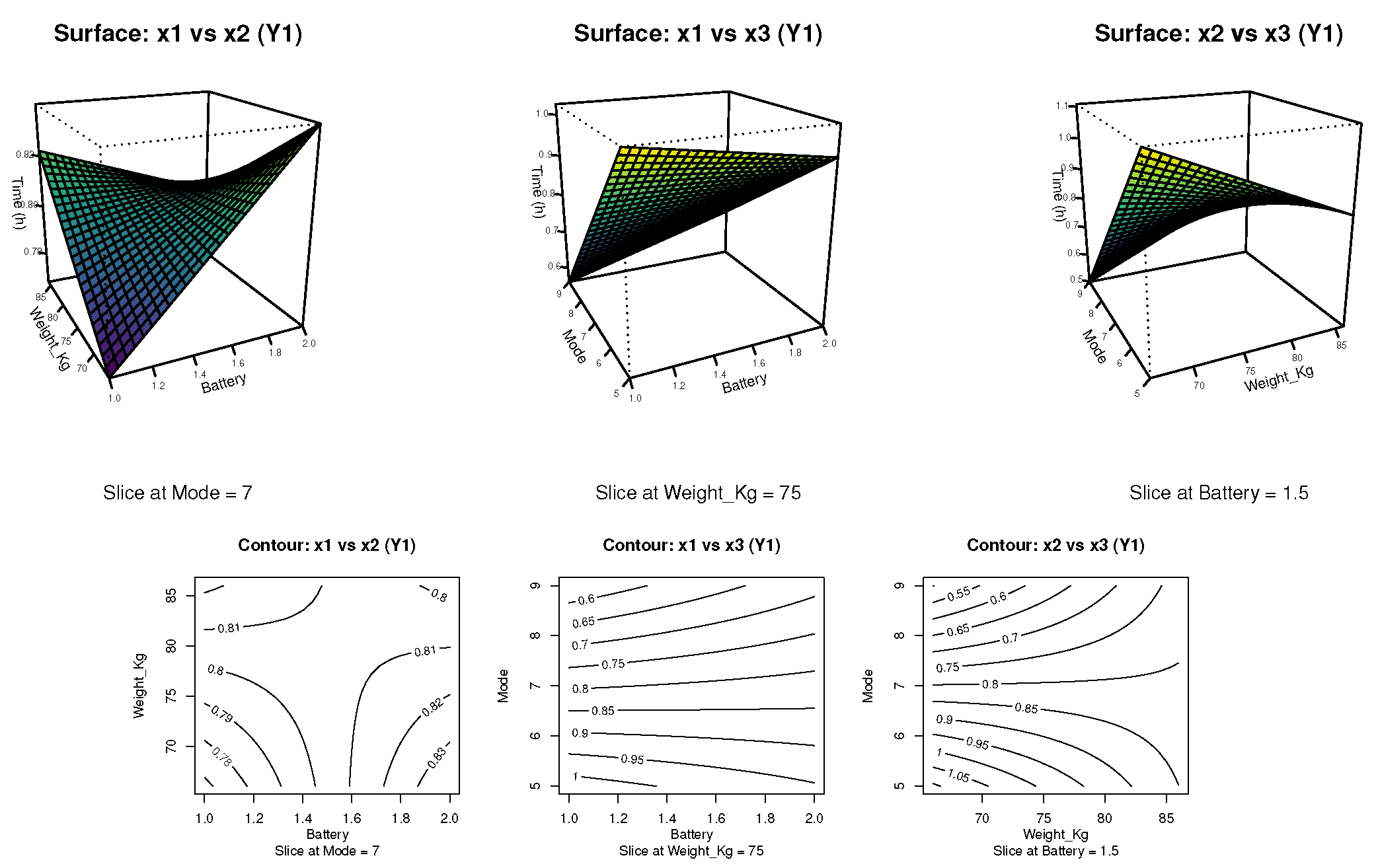 Preprints 171130 g005