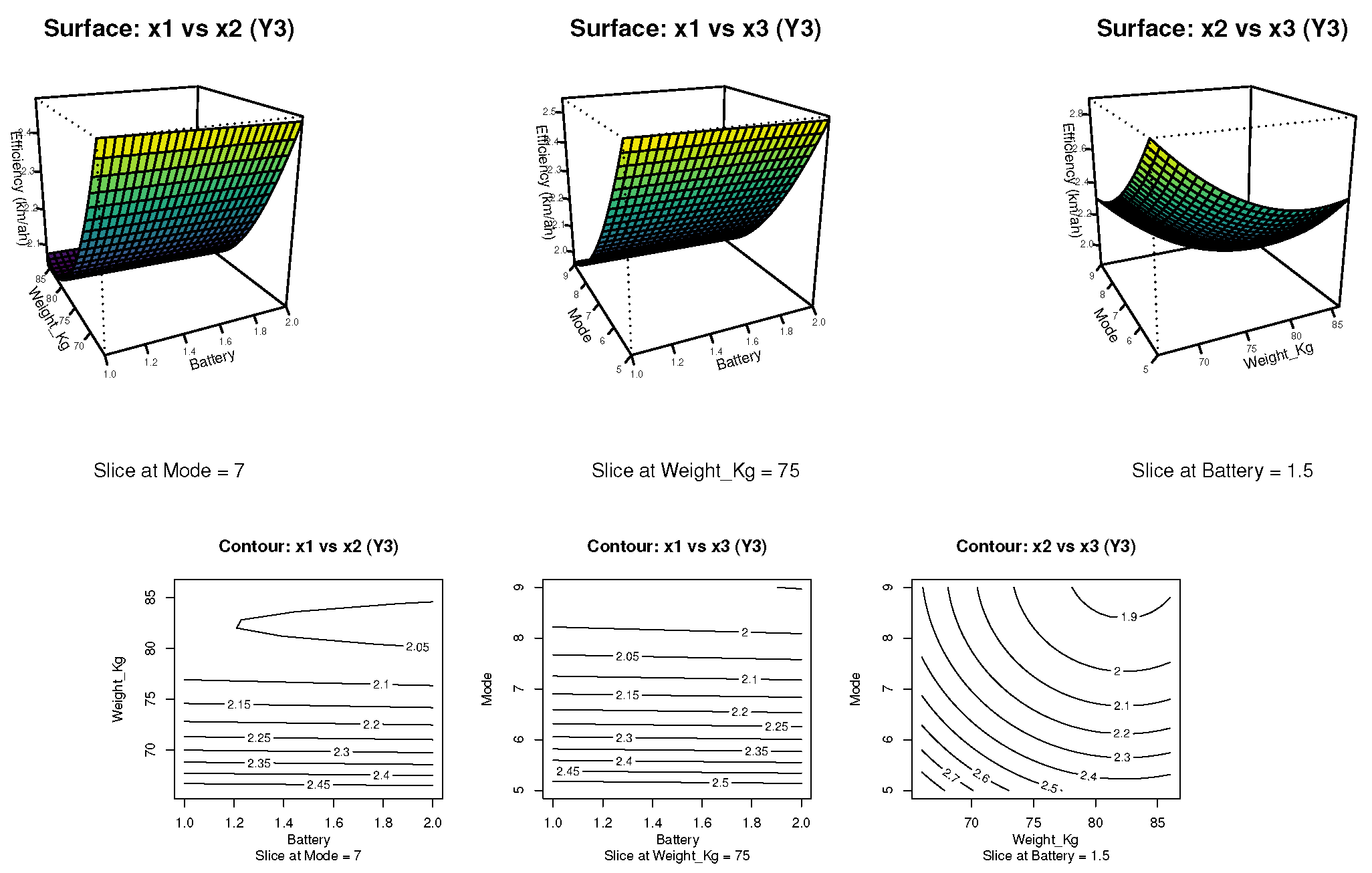 Preprints 171130 g007