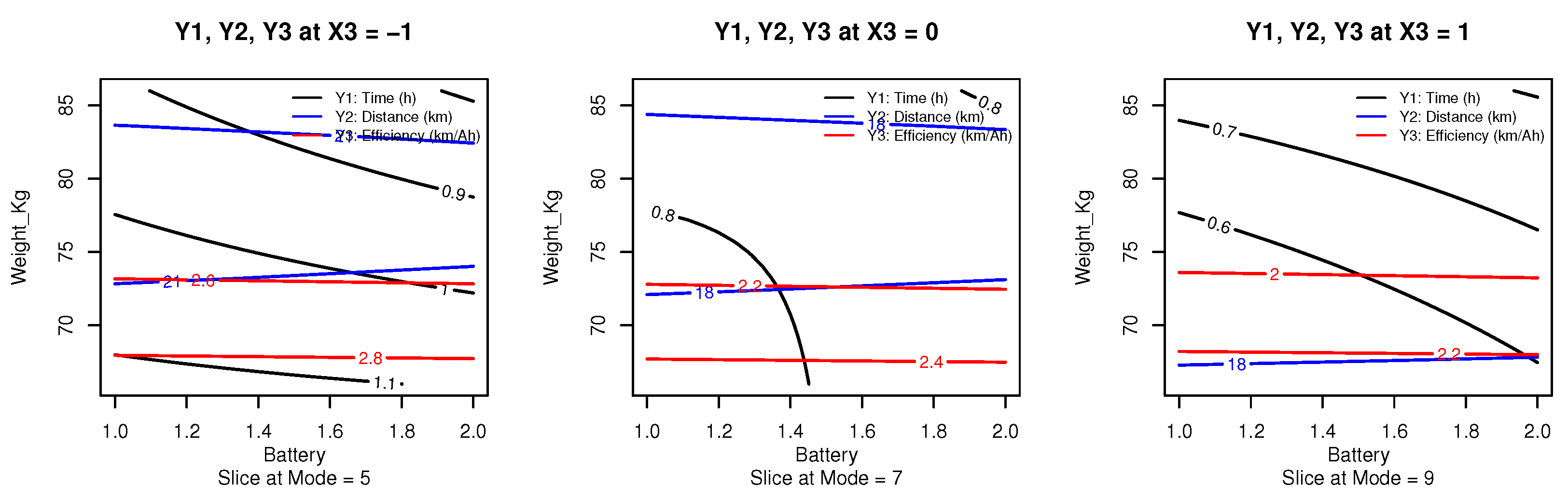 Preprints 171130 g008