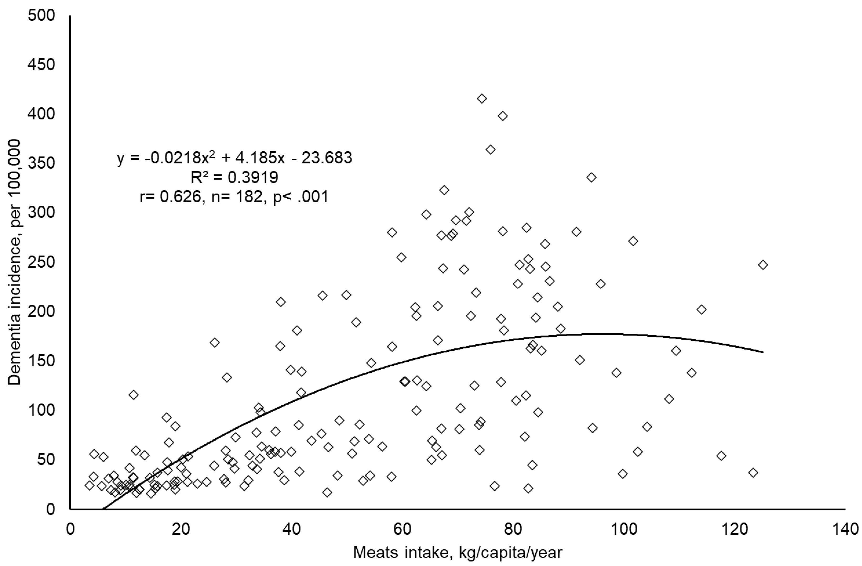 Preprints 158467 g001