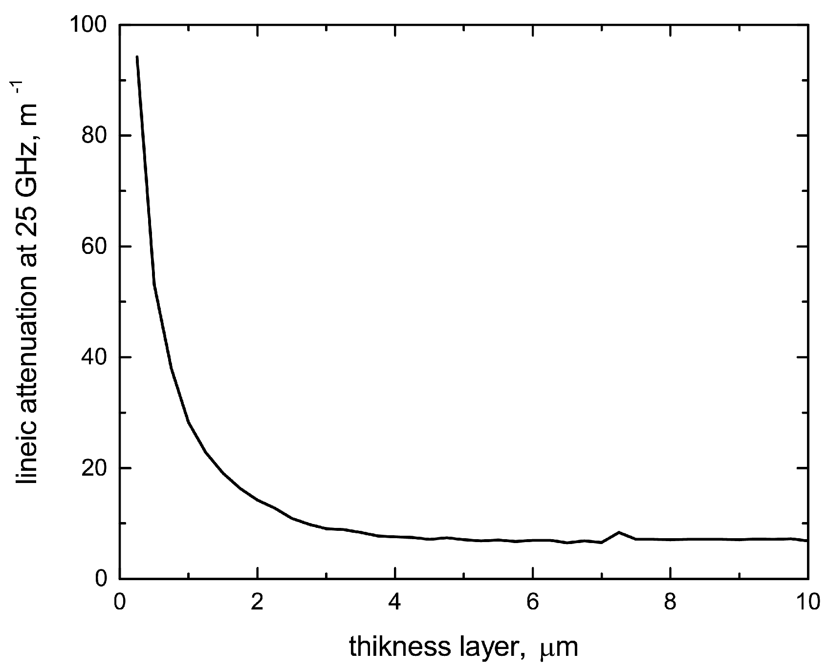 Preprints 161868 g002