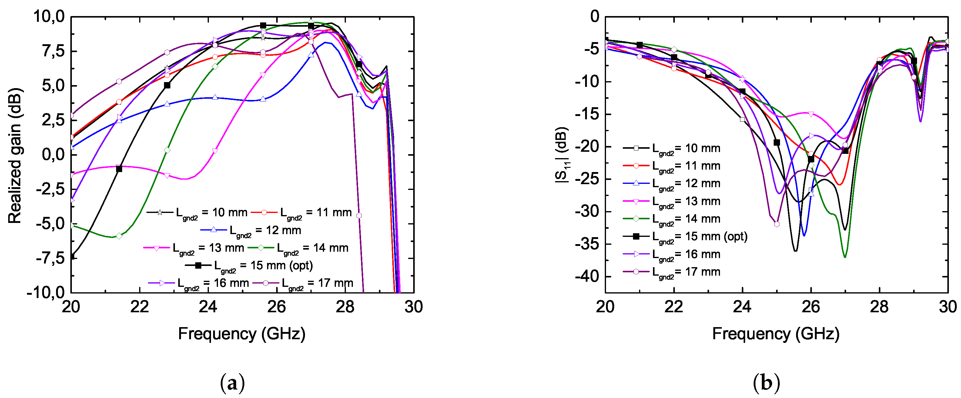 Preprints 161868 g004