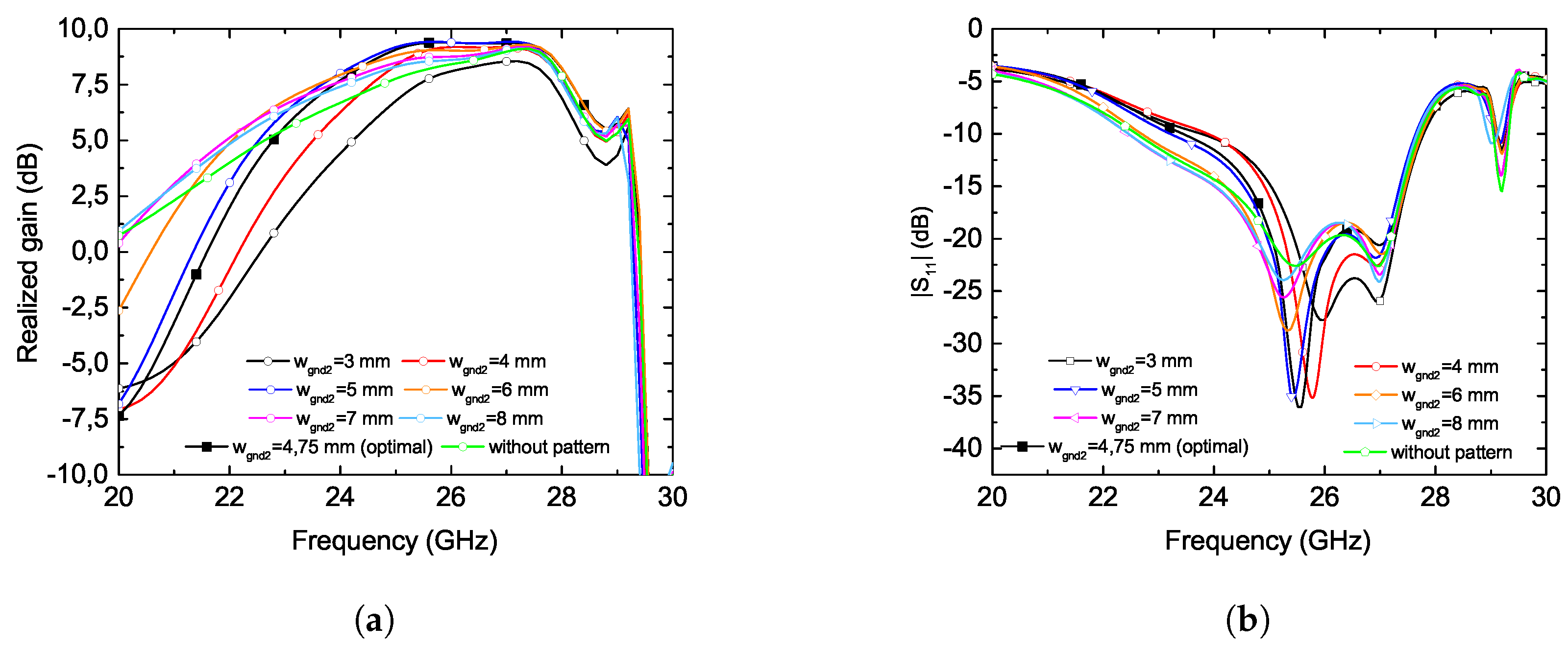Preprints 161868 g005