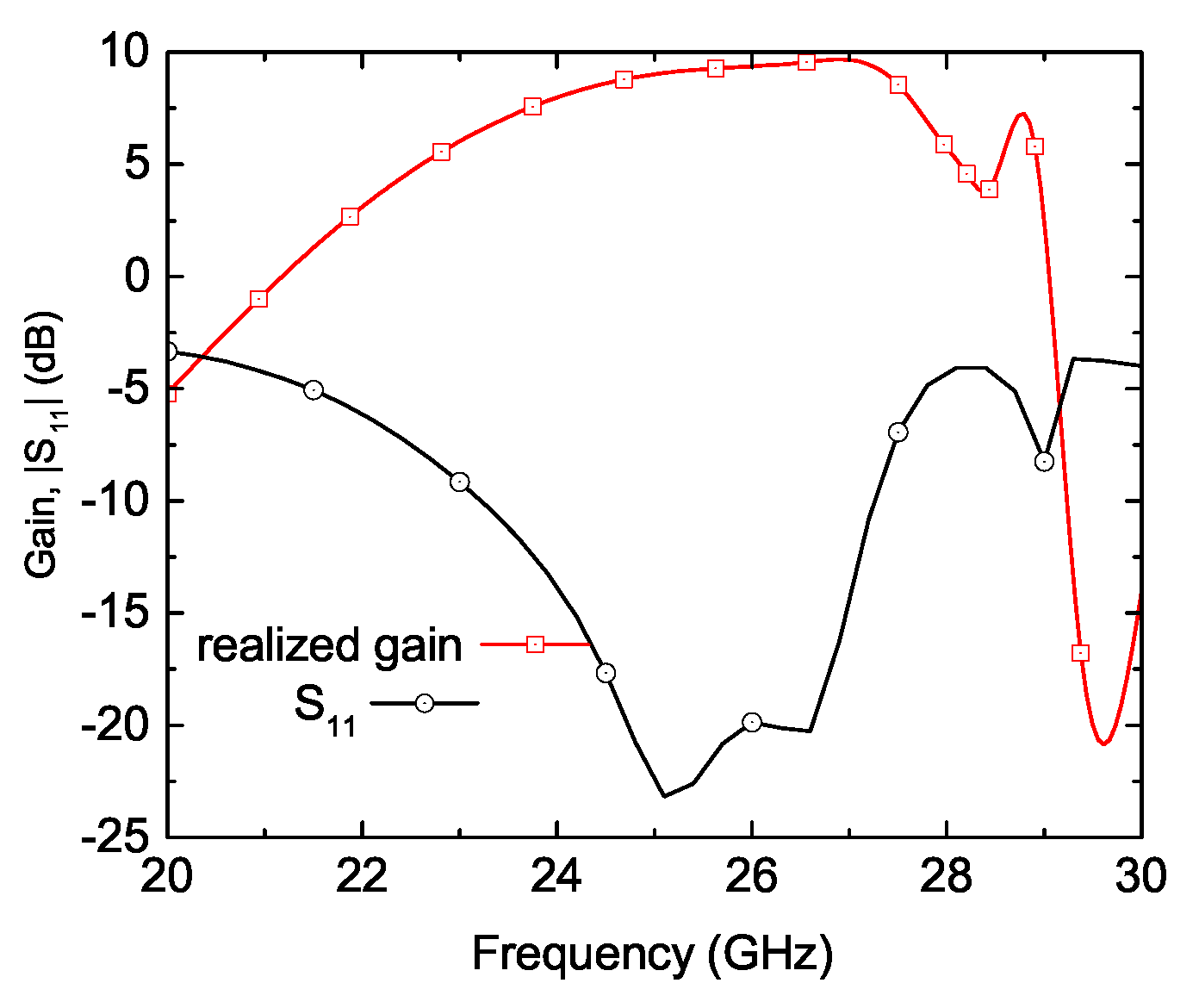 Preprints 161868 g006