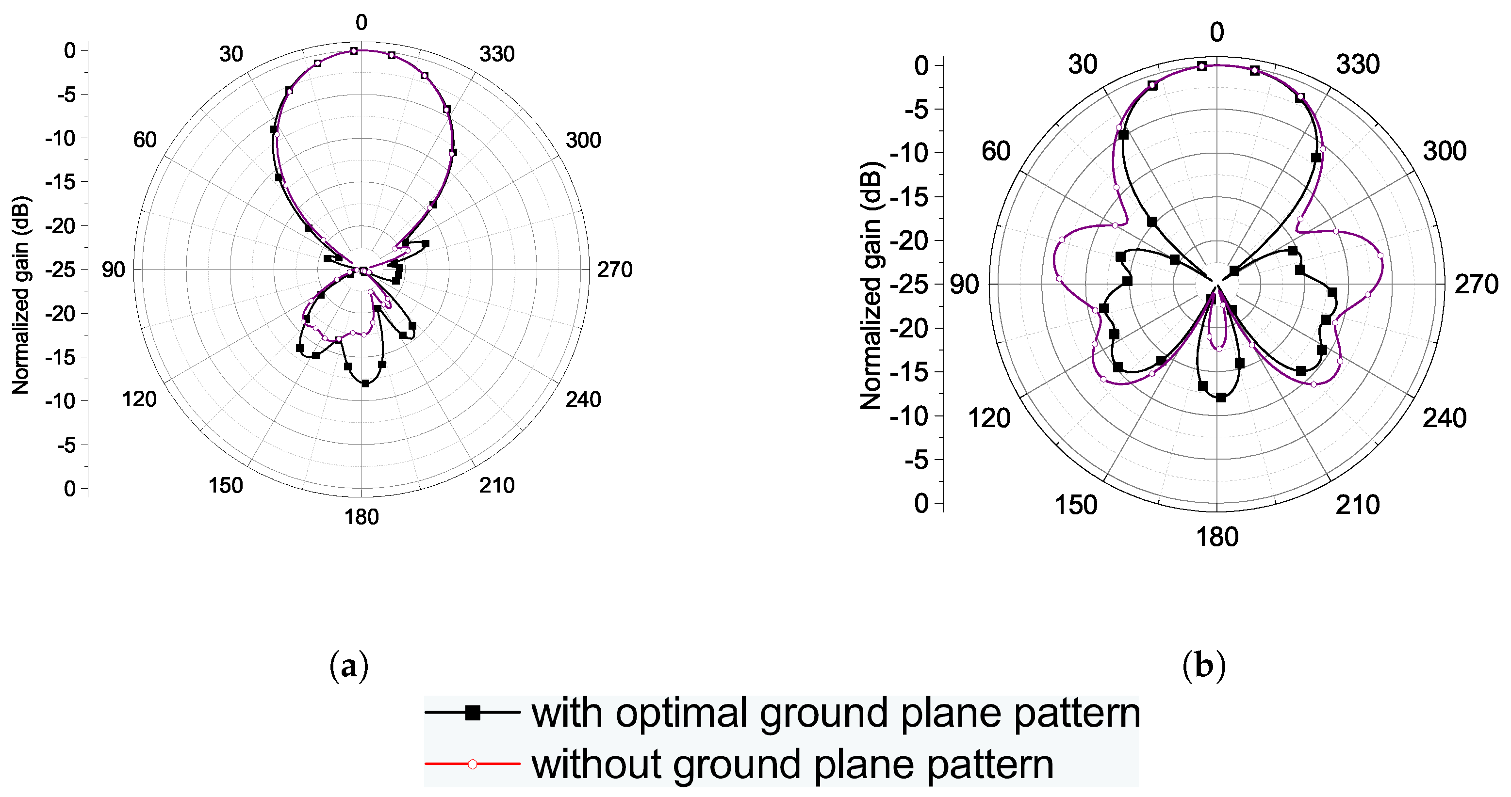 Preprints 161868 g007