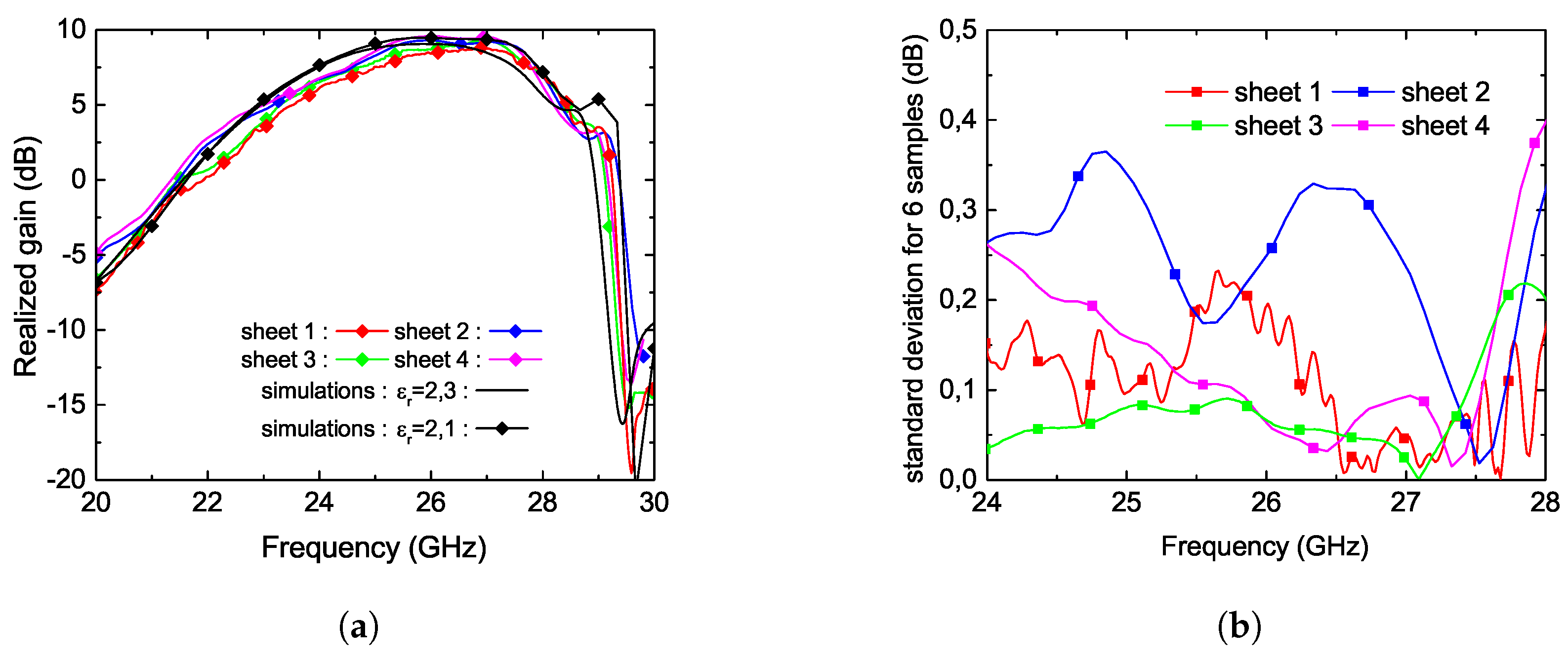 Preprints 161868 g009