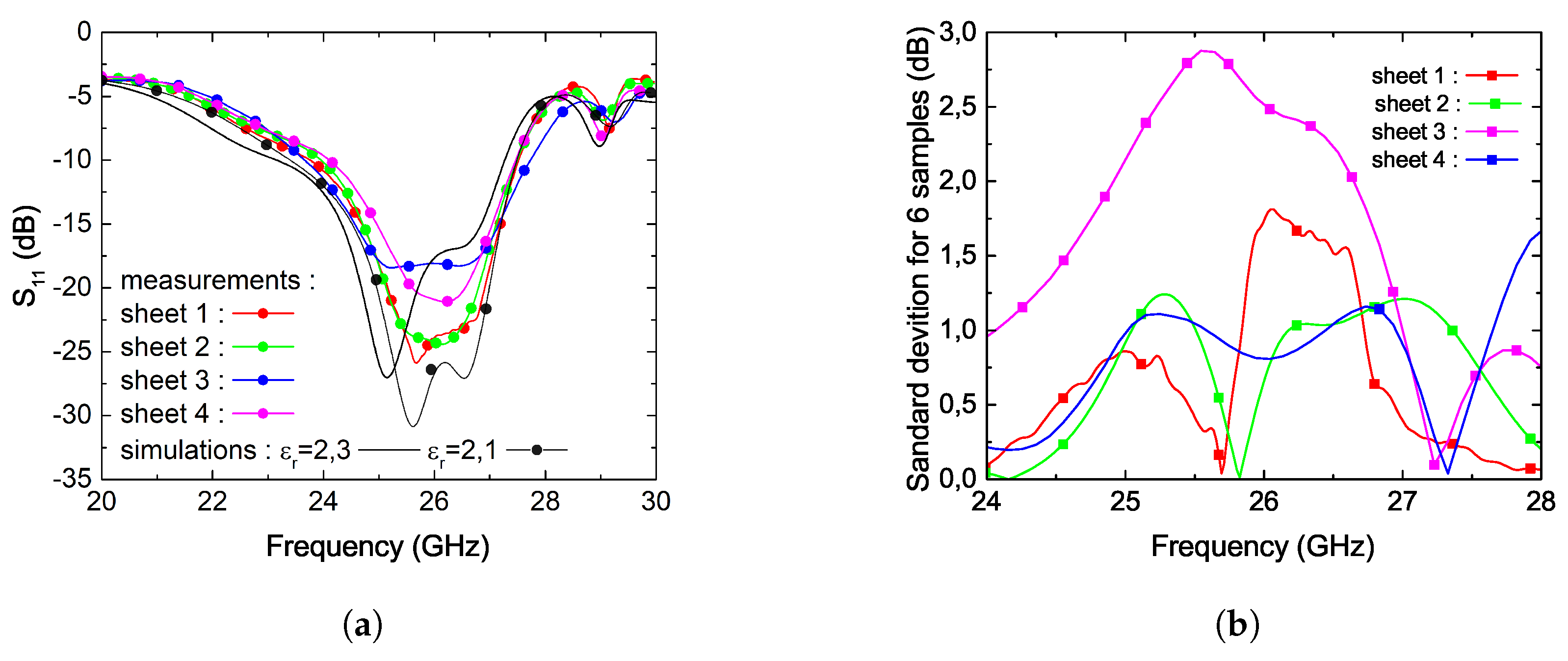 Preprints 161868 g010