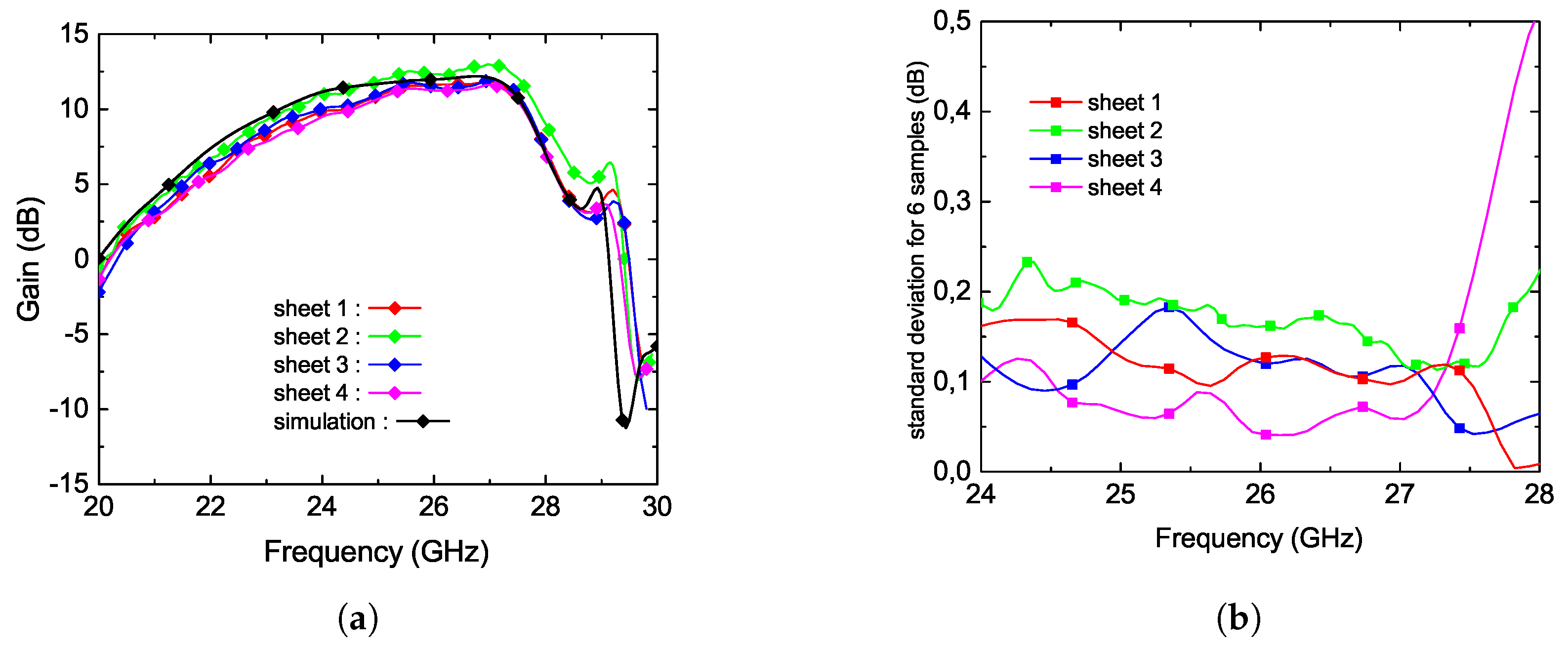 Preprints 161868 g016