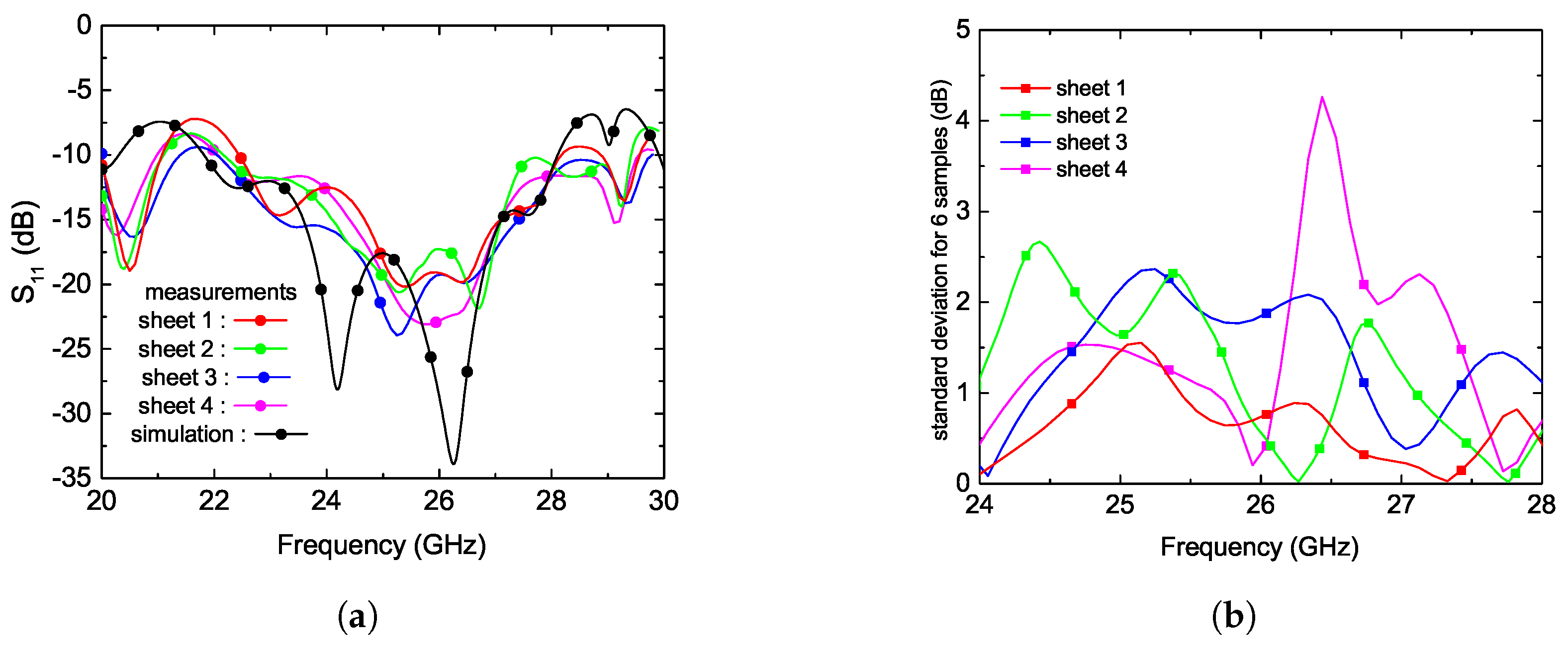 Preprints 161868 g017