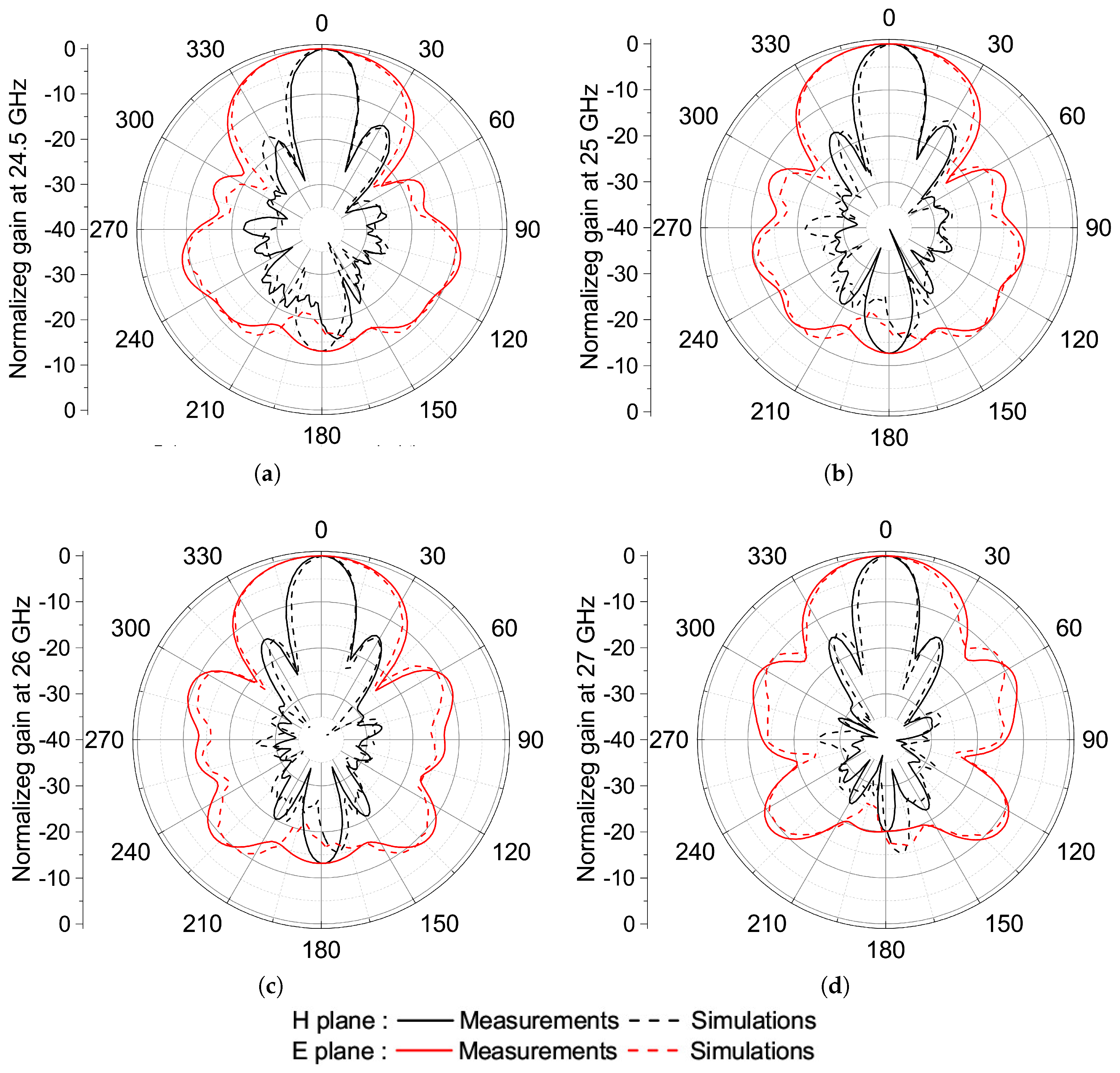 Preprints 161868 g018