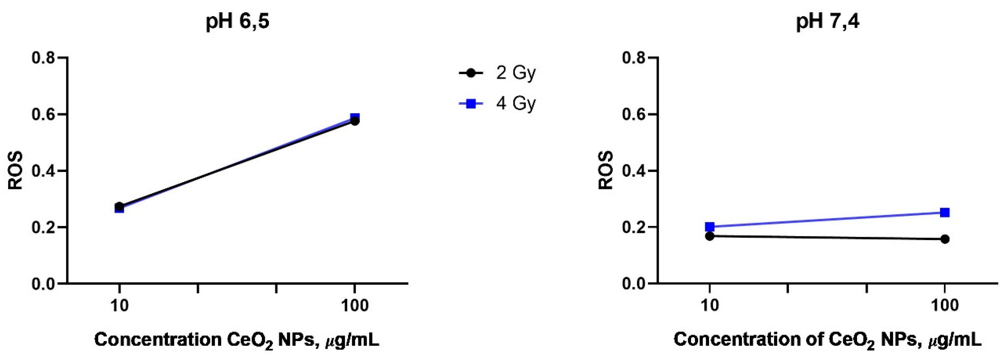 Preprints 146370 g002