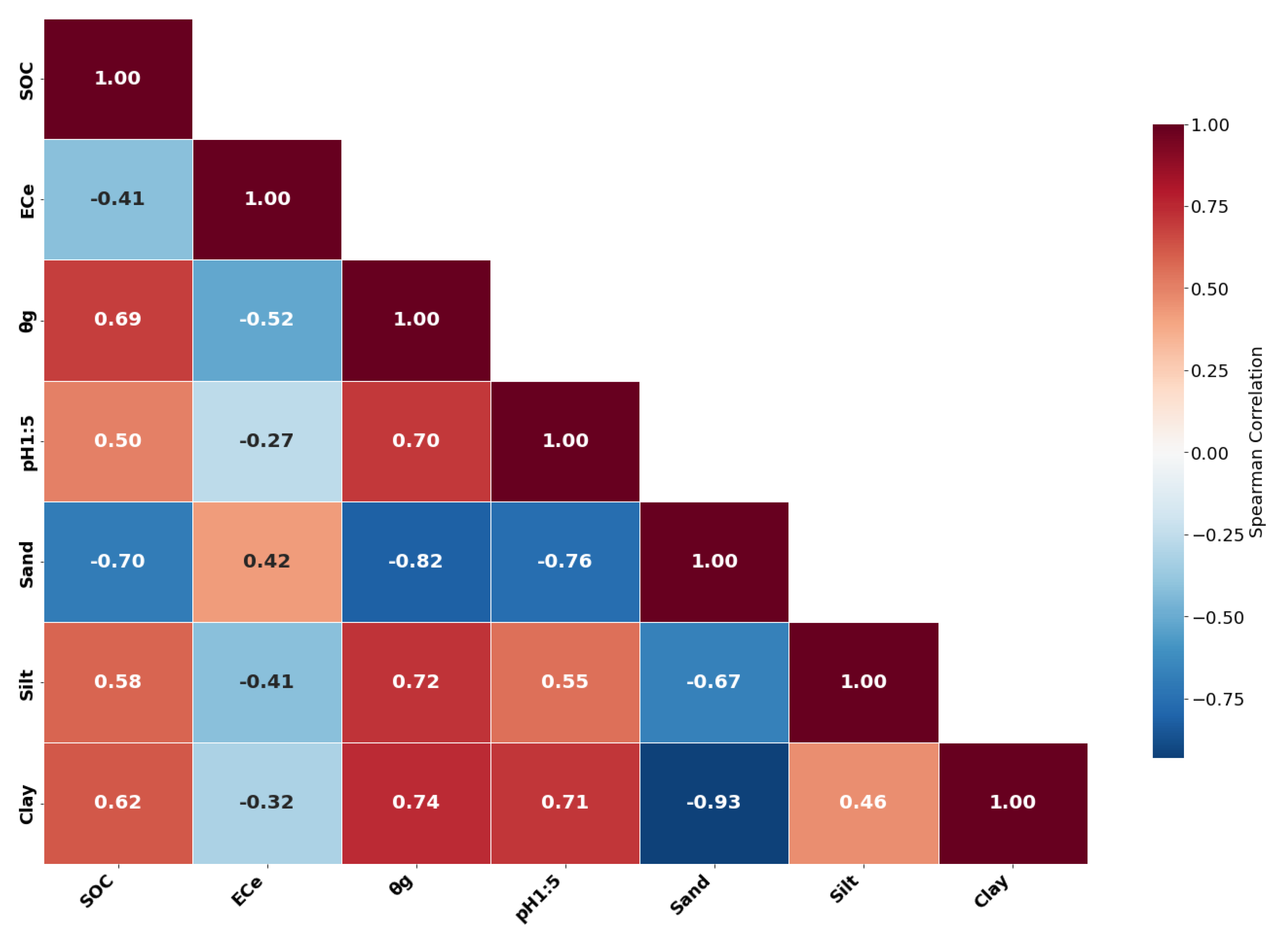 Preprints 159218 g004