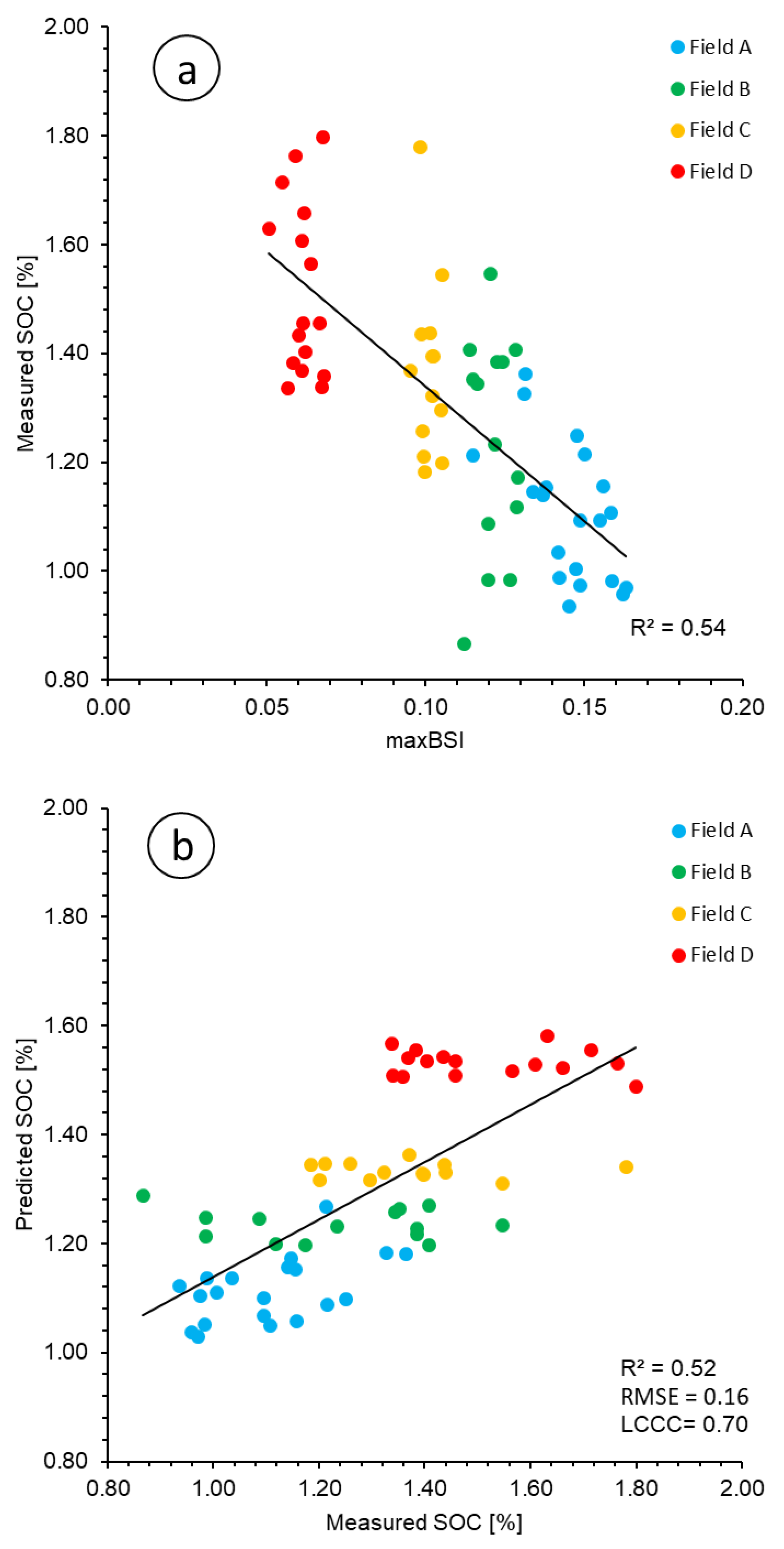Preprints 159218 g006