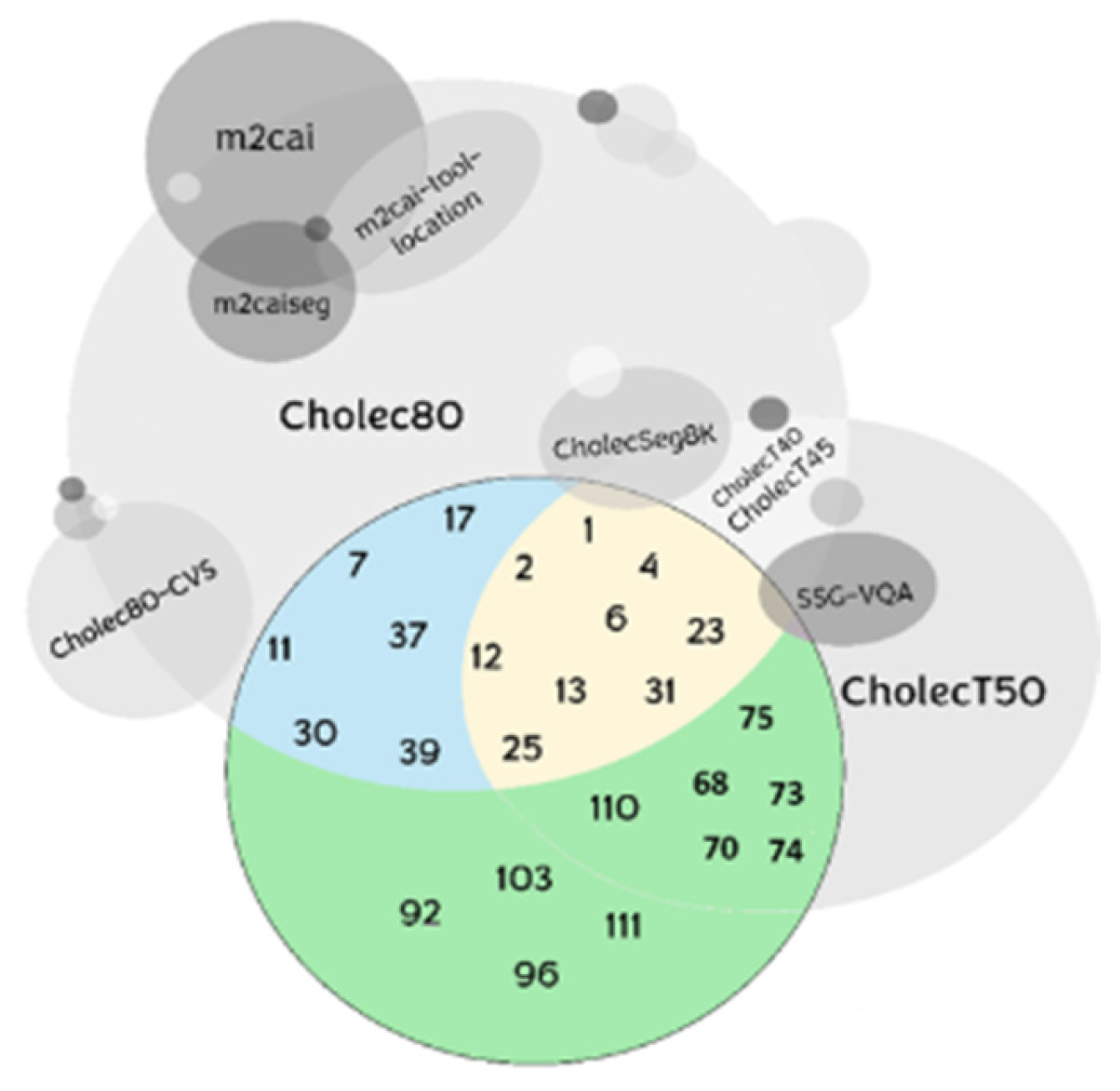 Preprints 220957 g002