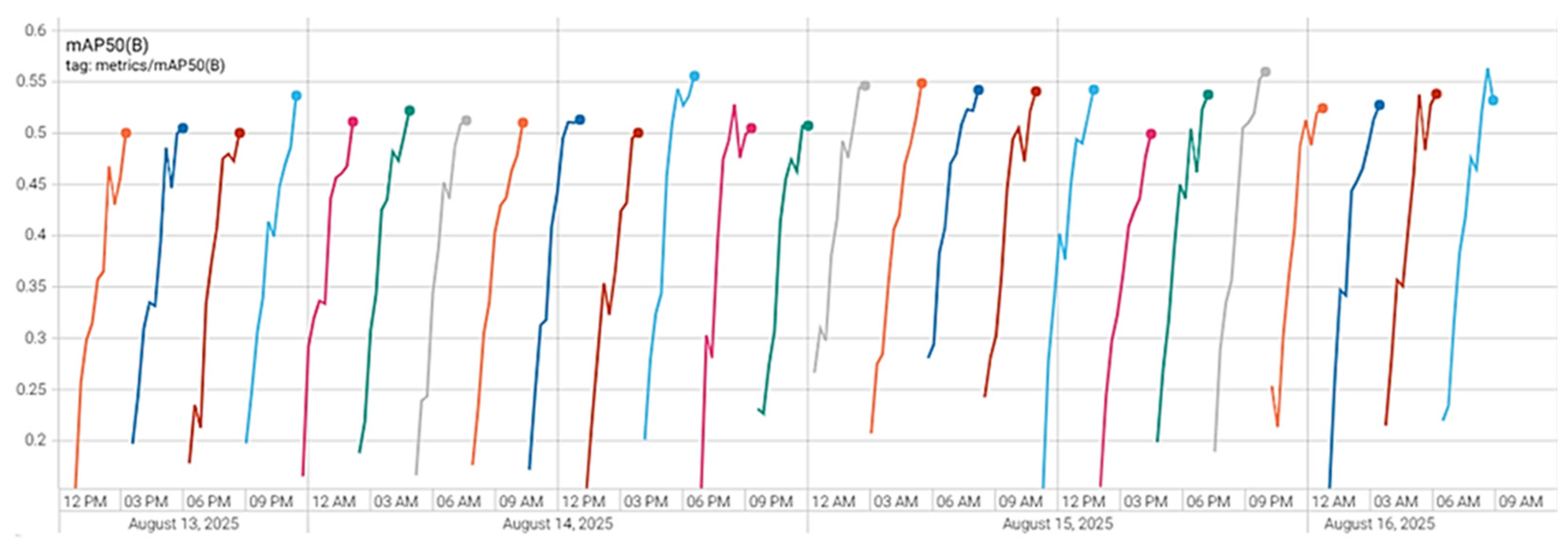 Preprints 220957 g005