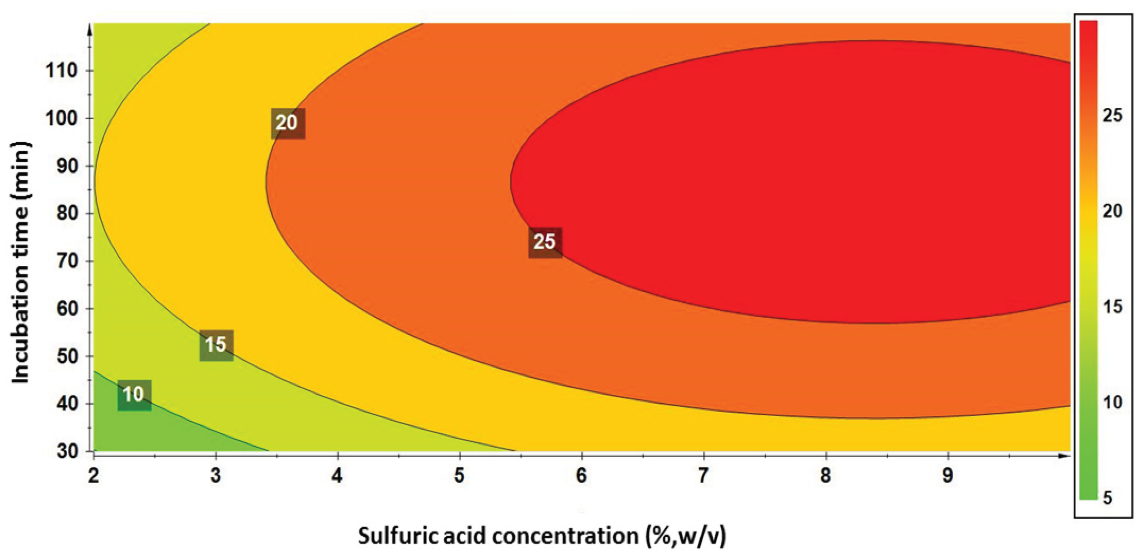 Preprints 168201 g001