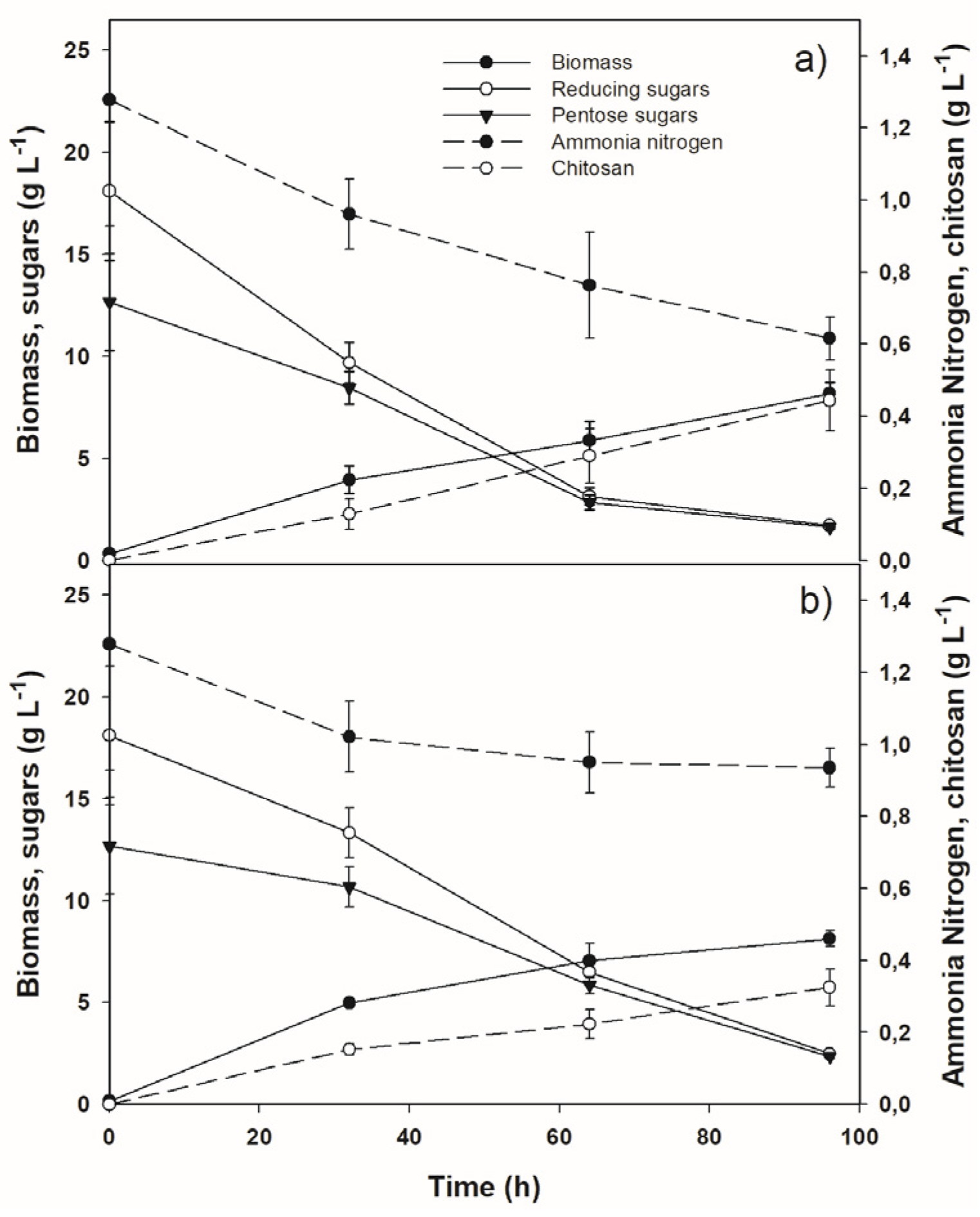 Preprints 168201 g002