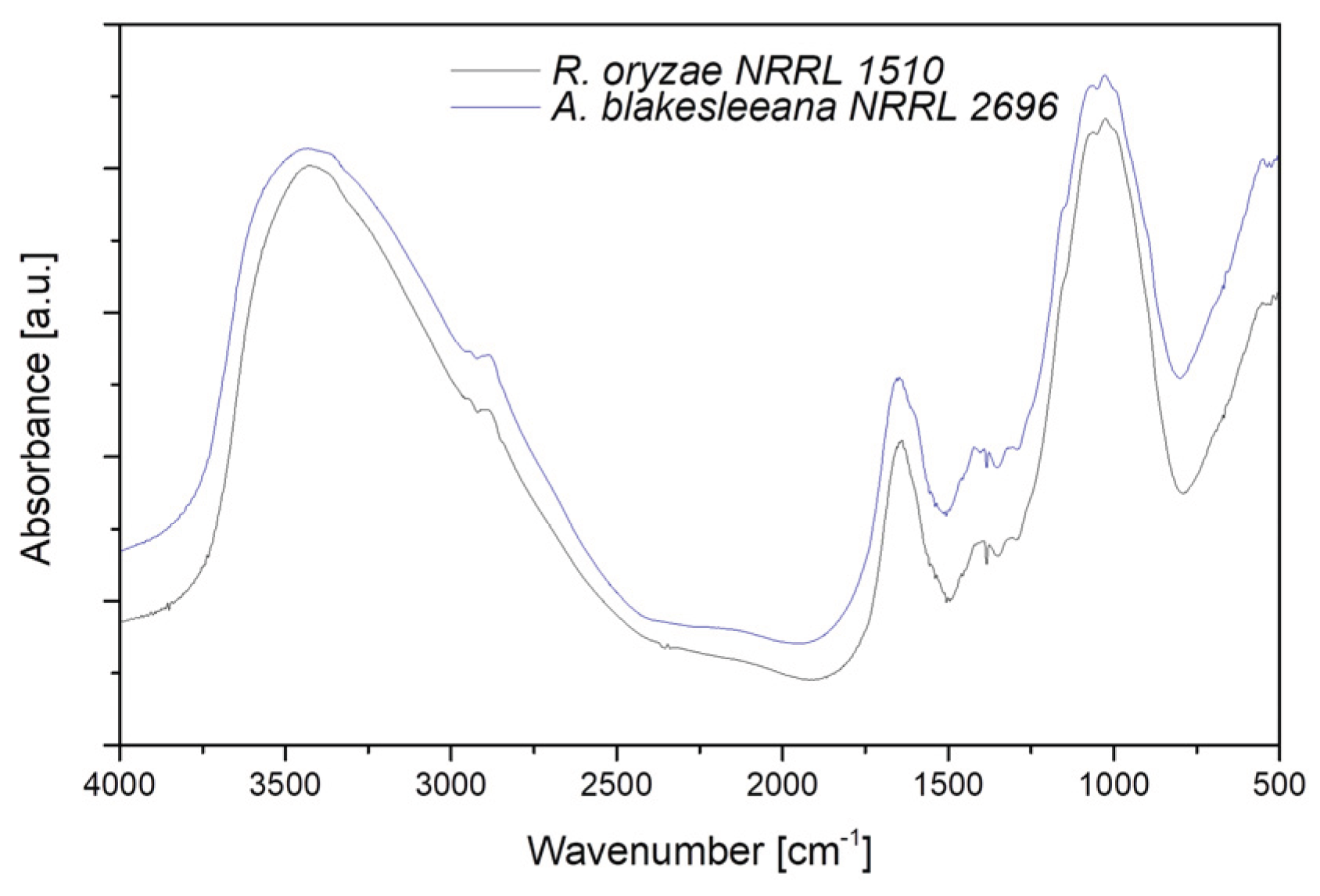 Preprints 168201 g003
