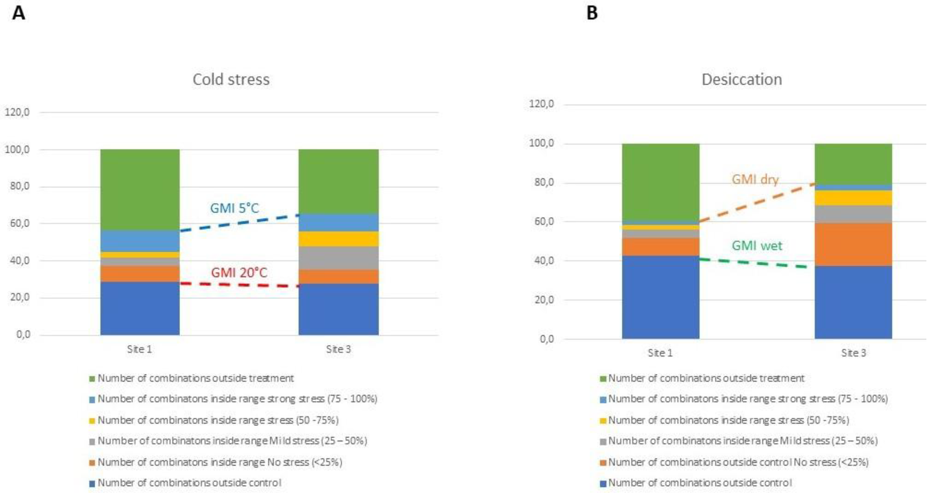 Preprints 165107 g004