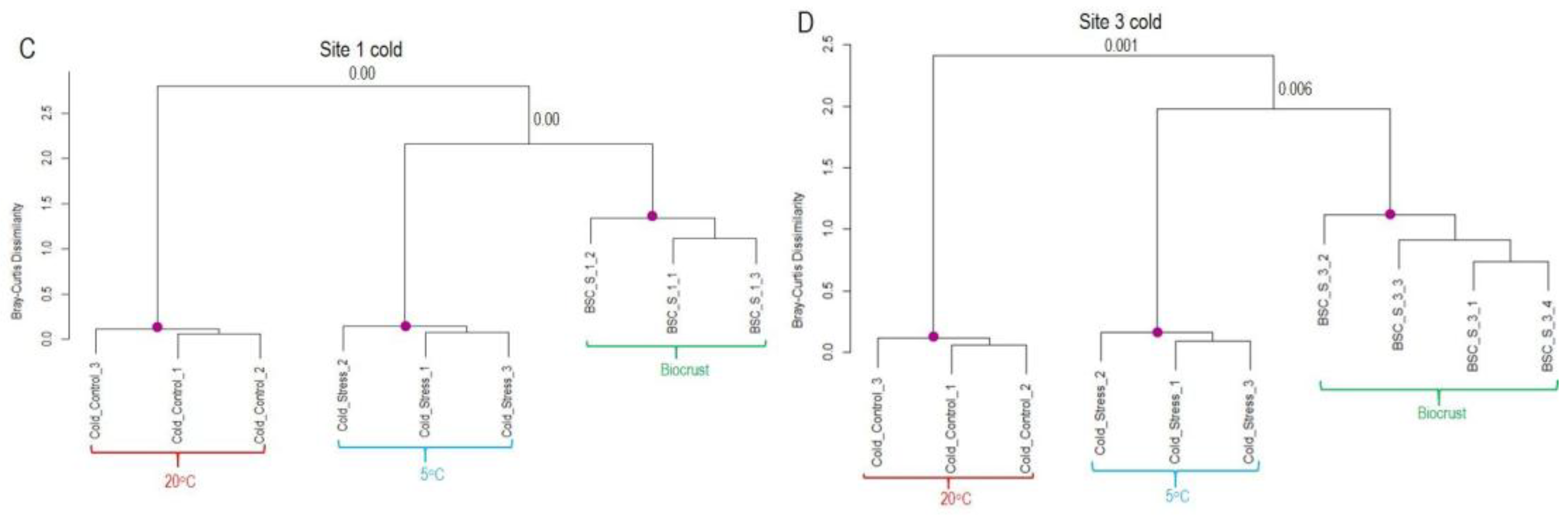 Preprints 165107 g005b