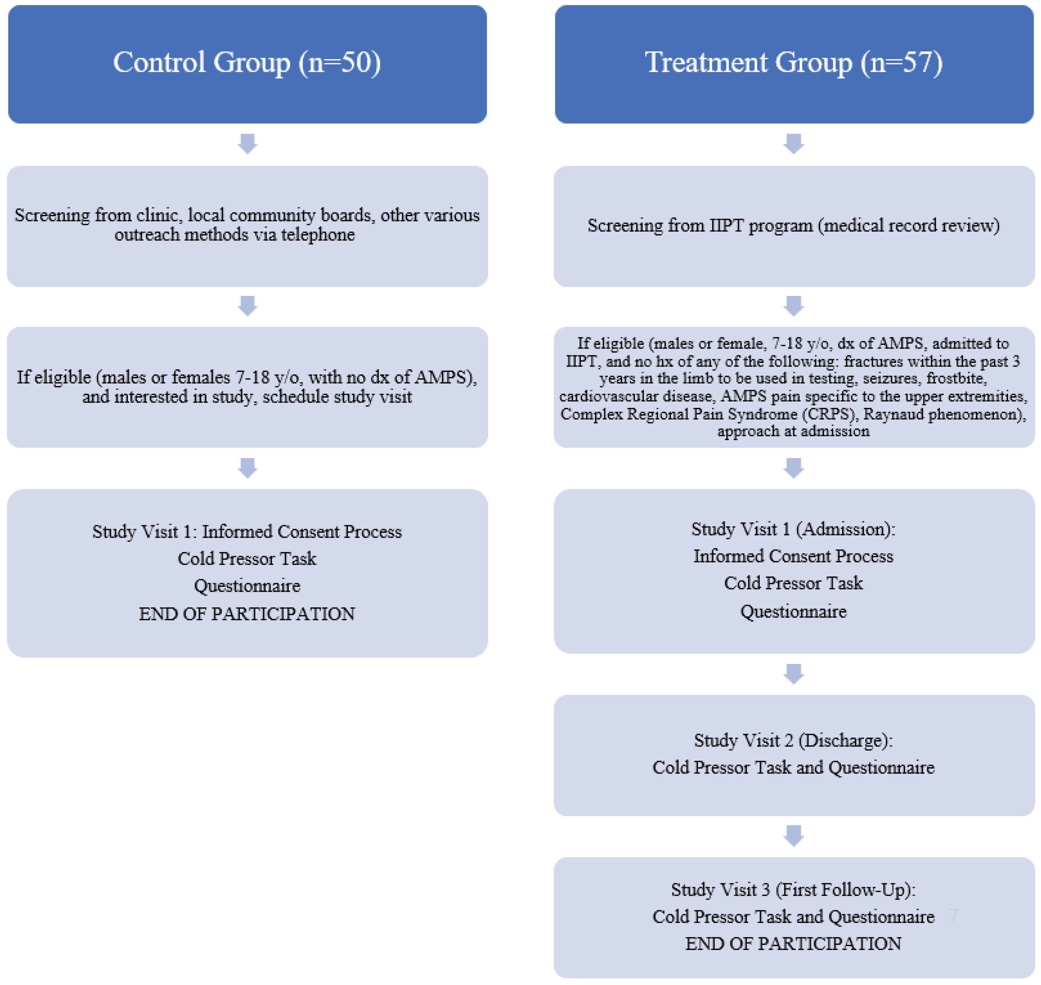 Preprints 172433 g001