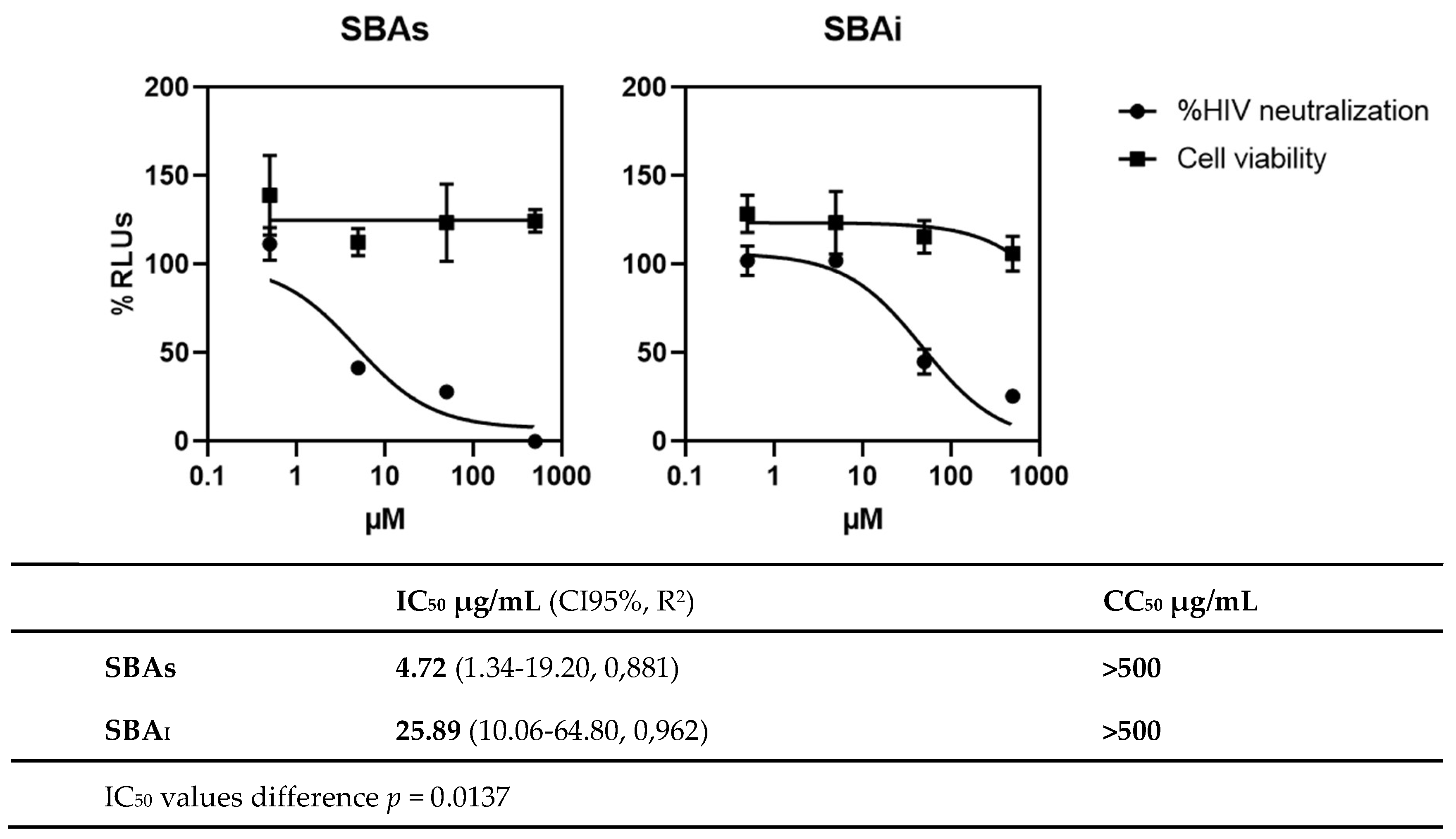 Preprints 147612 g001