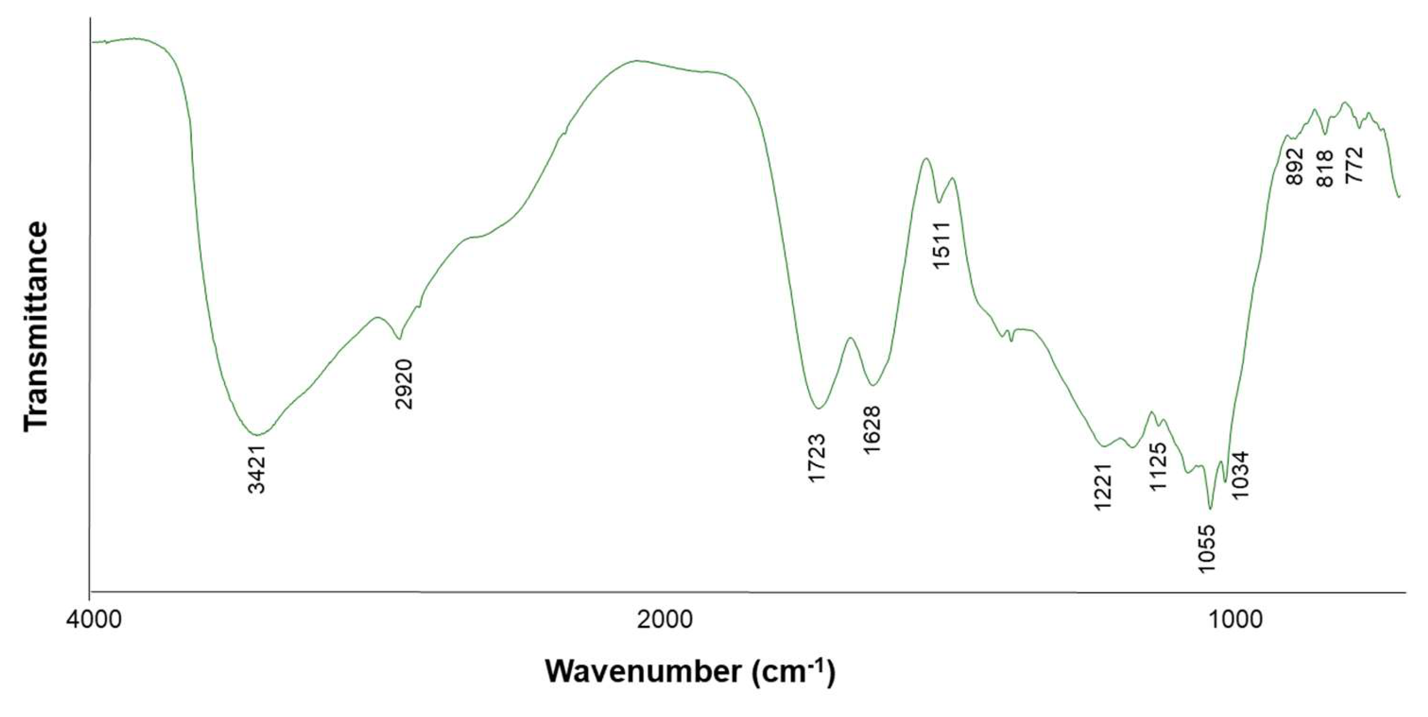 Preprints 147612 g002
