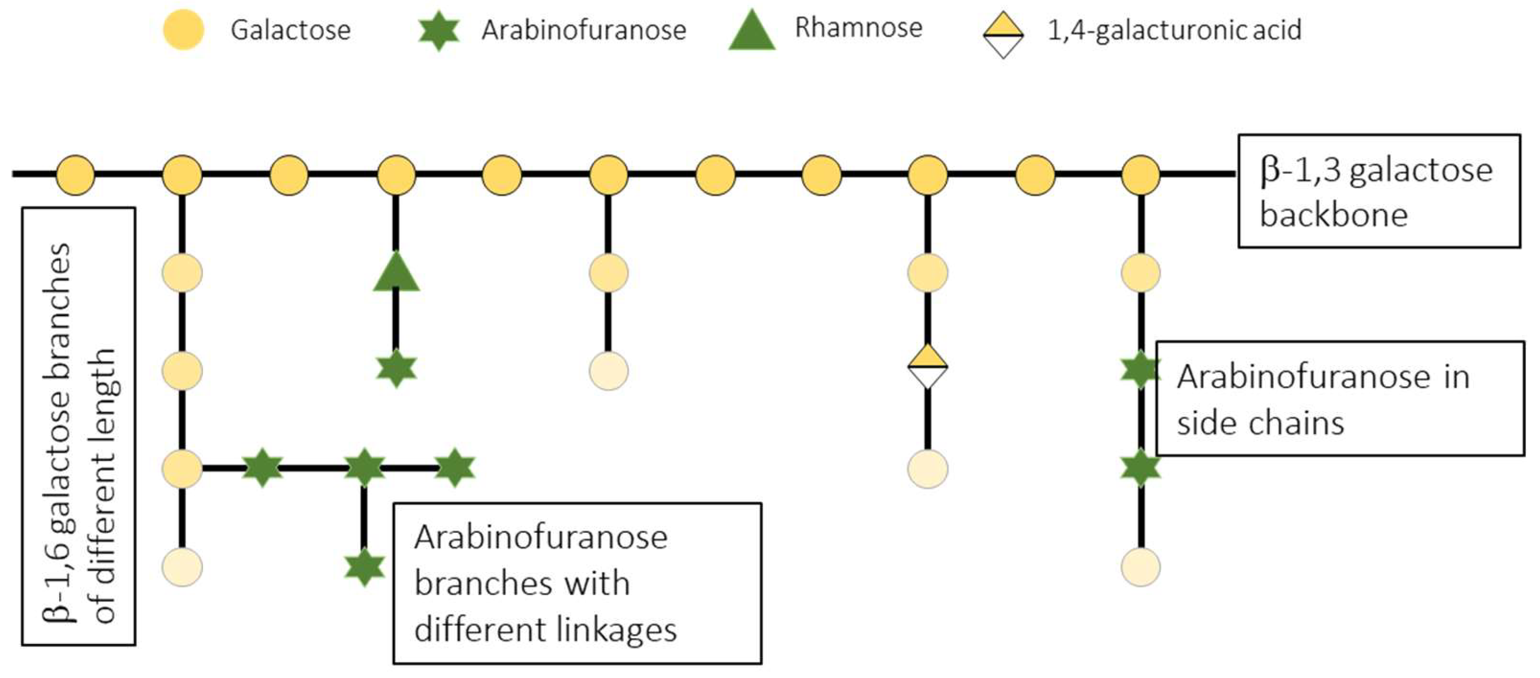 Preprints 147612 g003