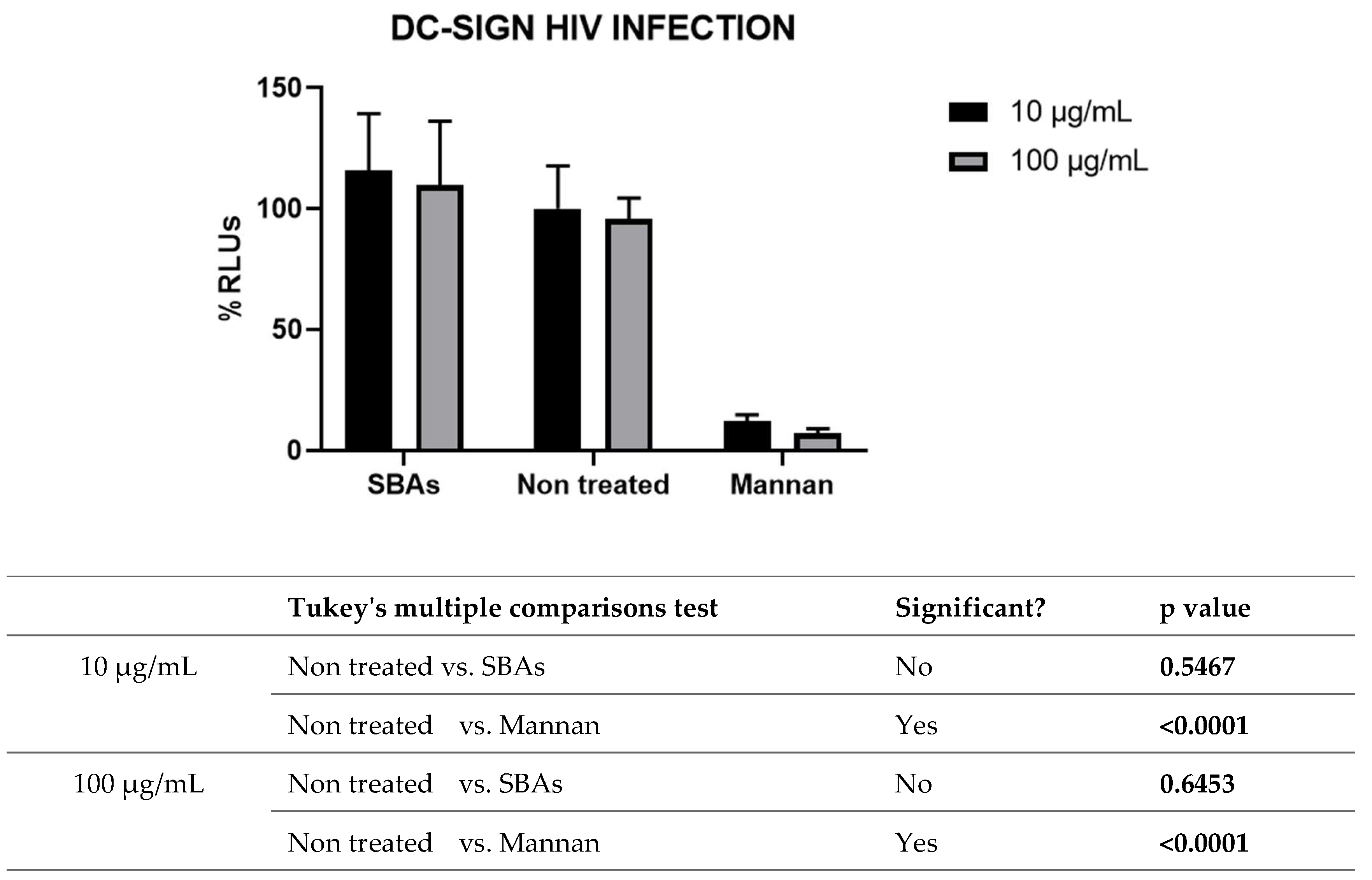 Preprints 147612 g004
